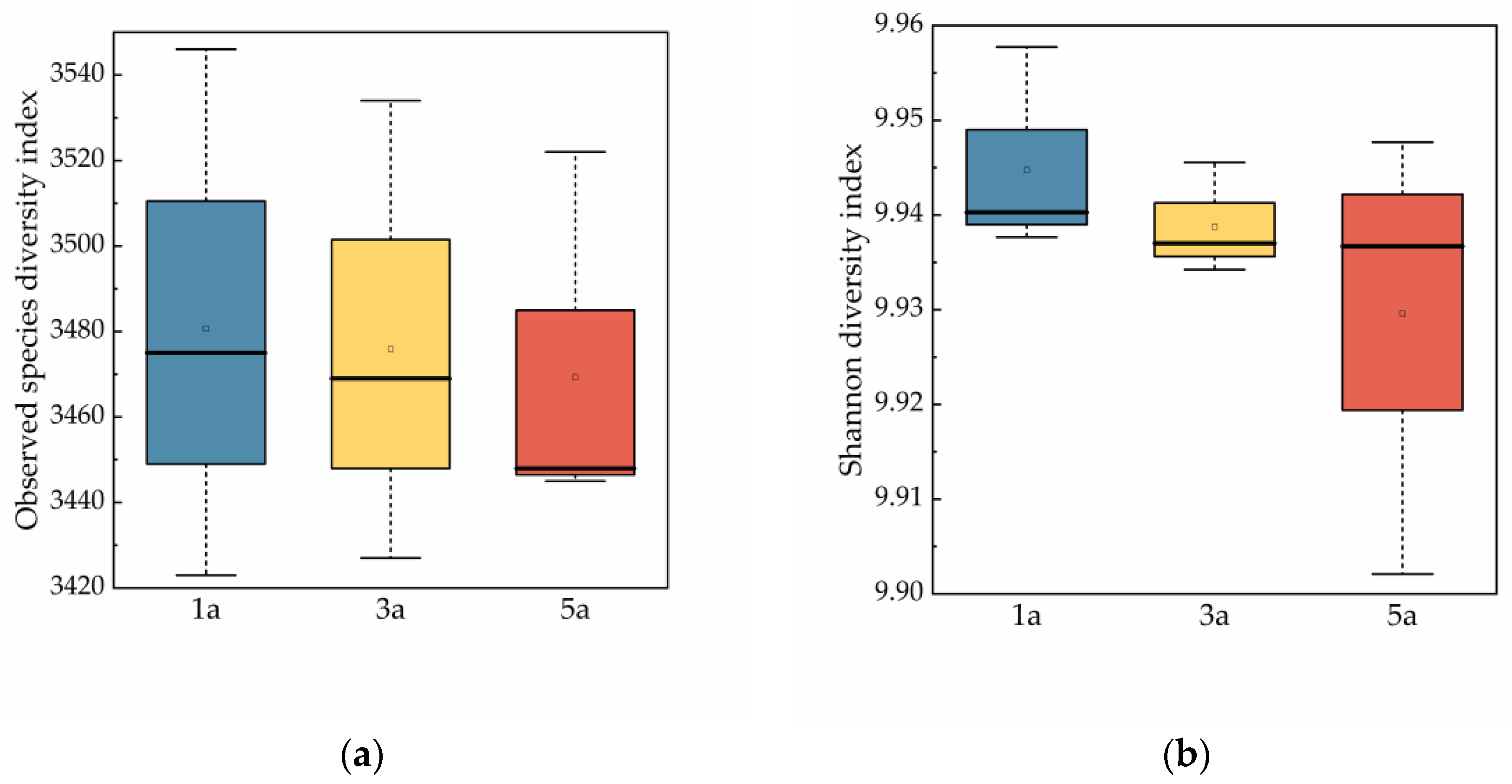 Forests 15 00688 g003