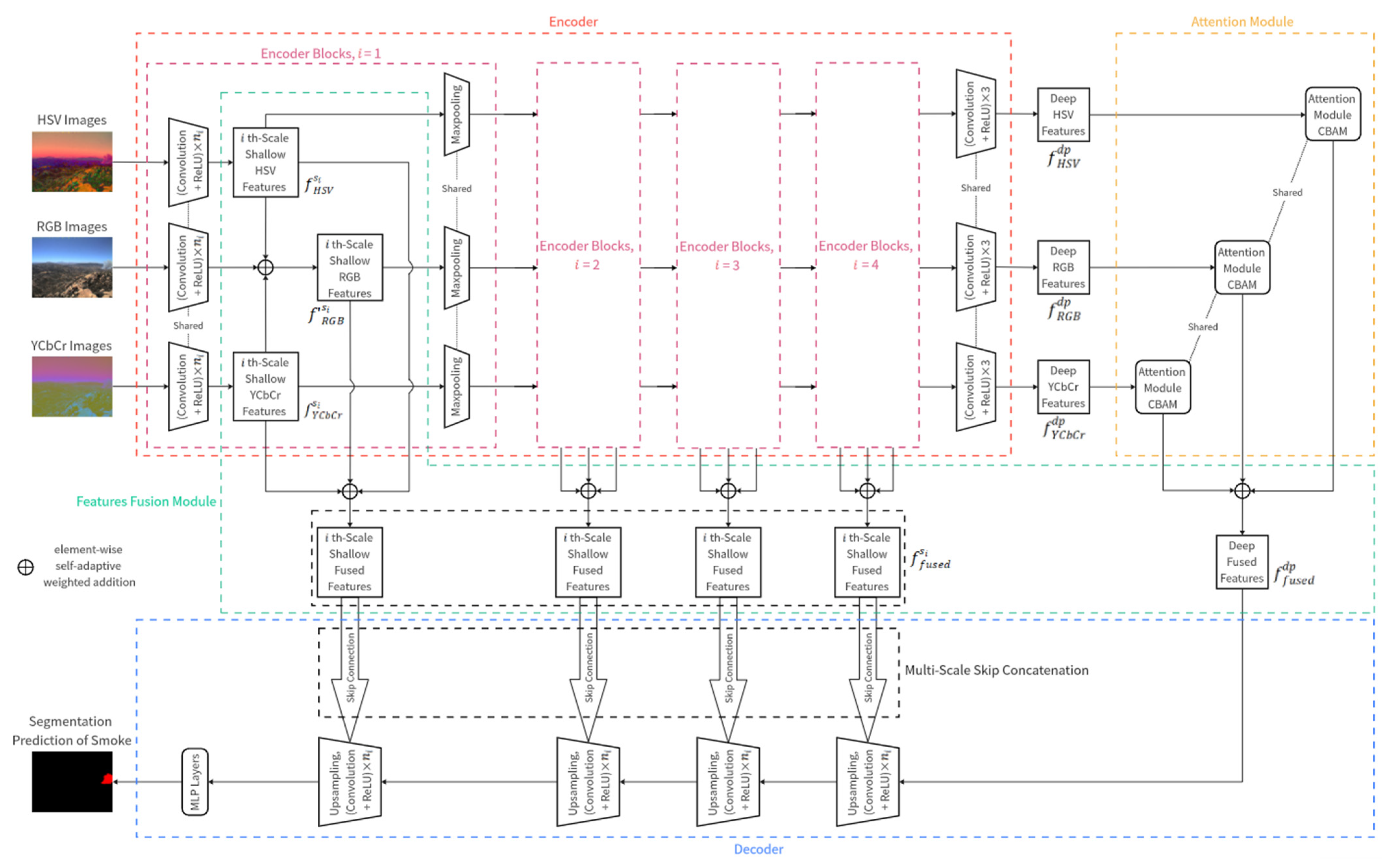 Forests 15 00689 g002