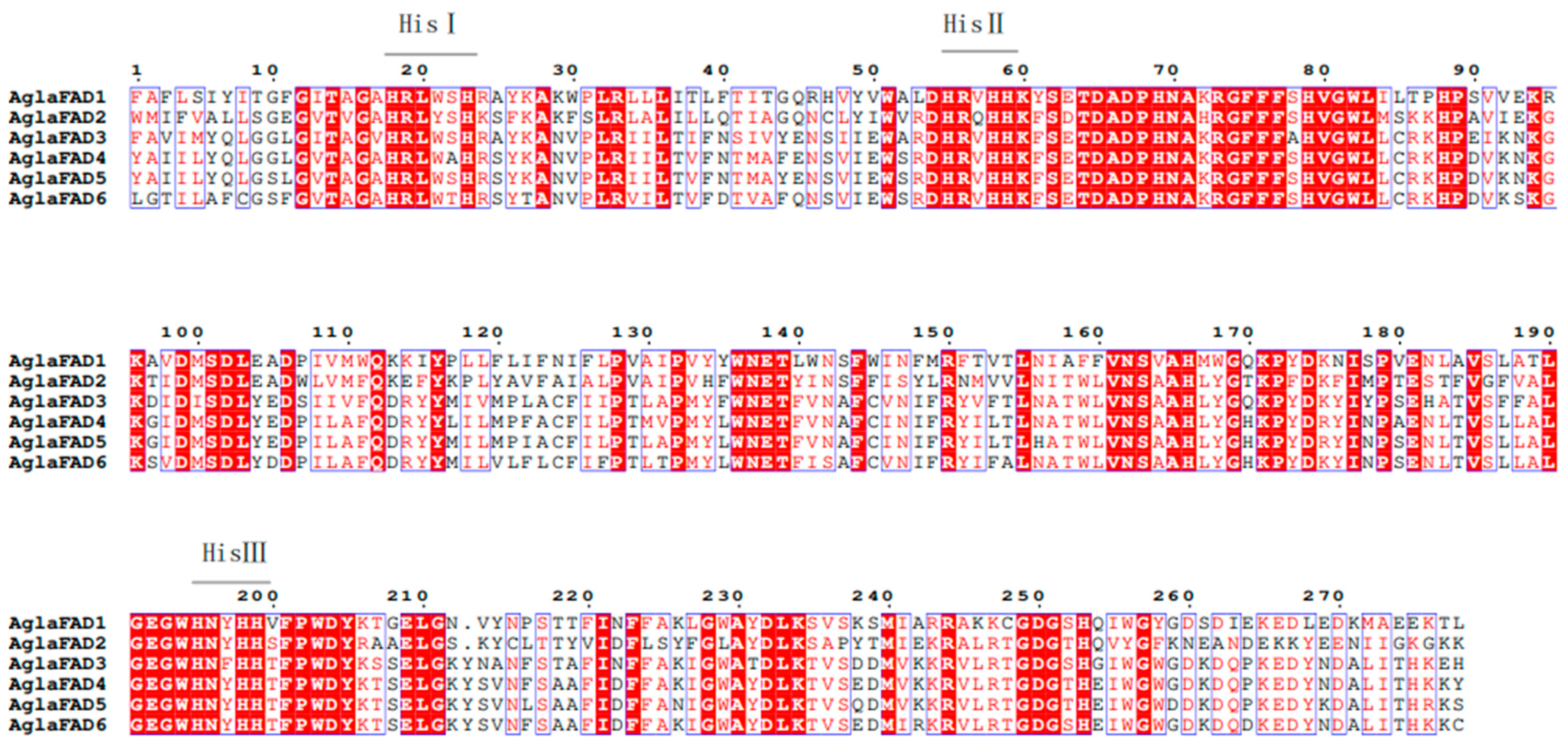 Forests 15 00690 g002