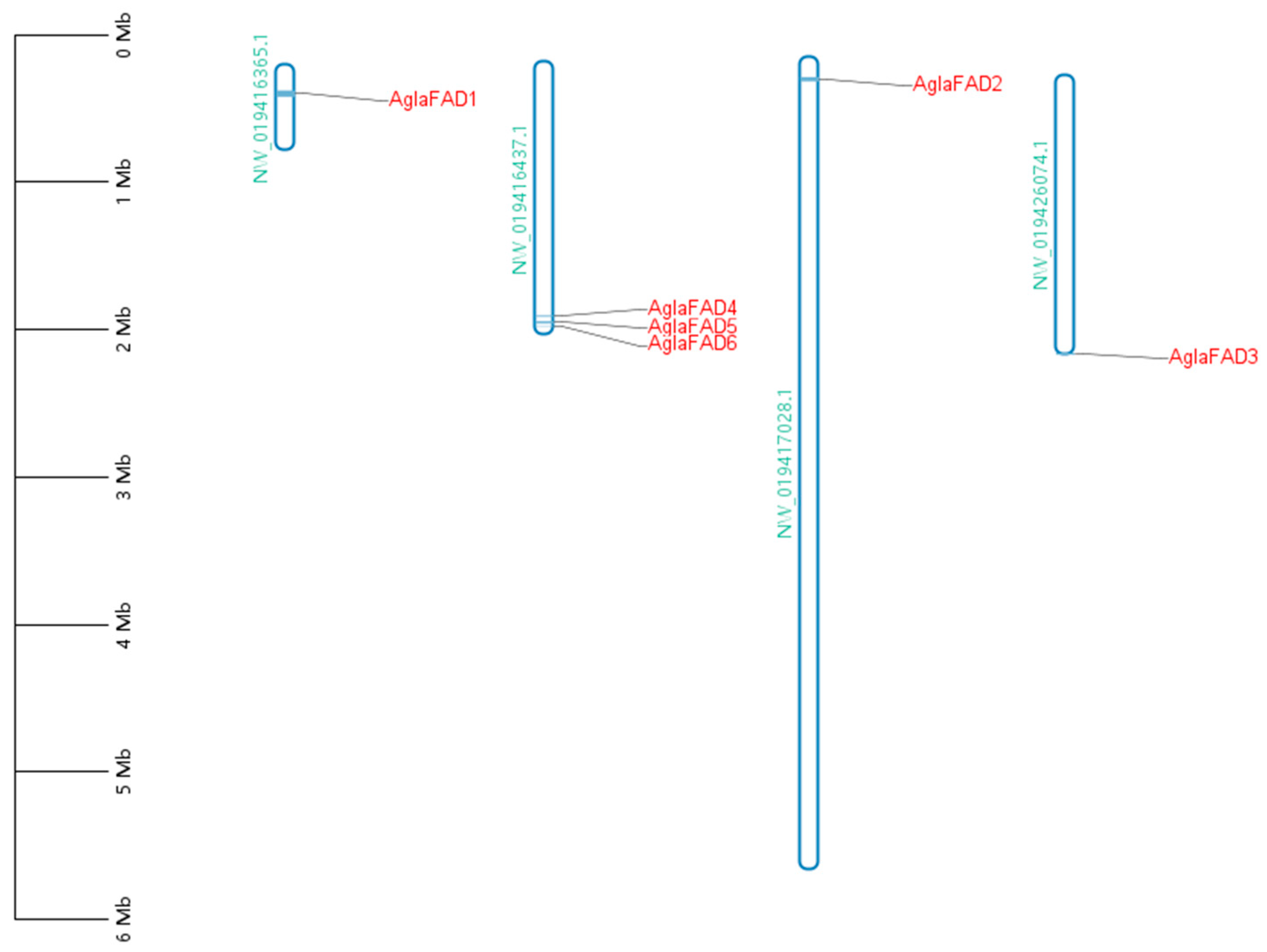 Forests 15 00690 g006