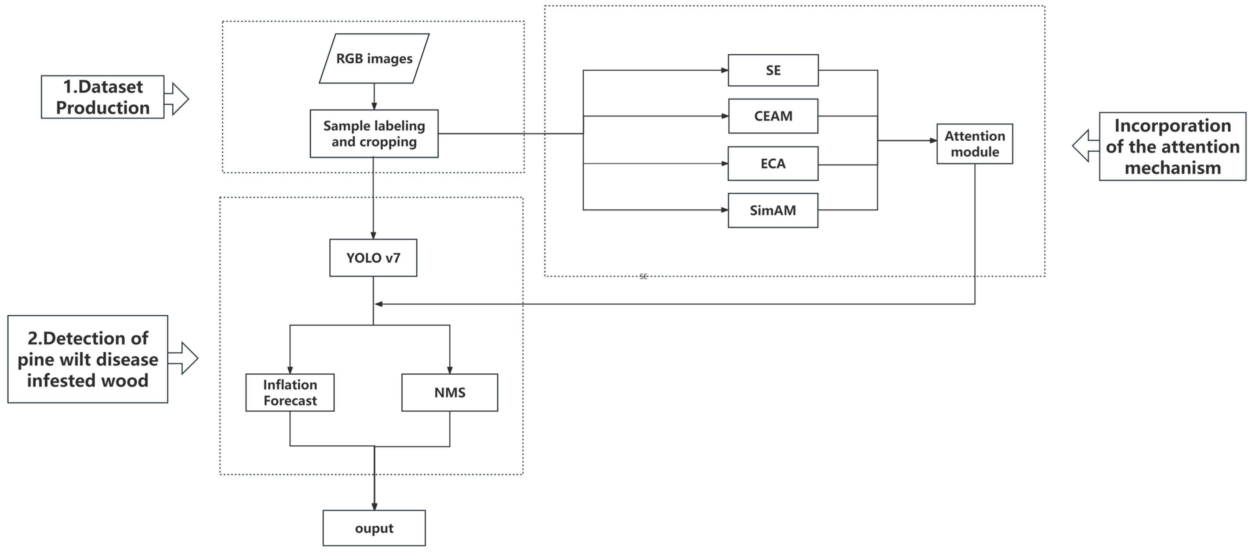 Forests 15 00691 g003