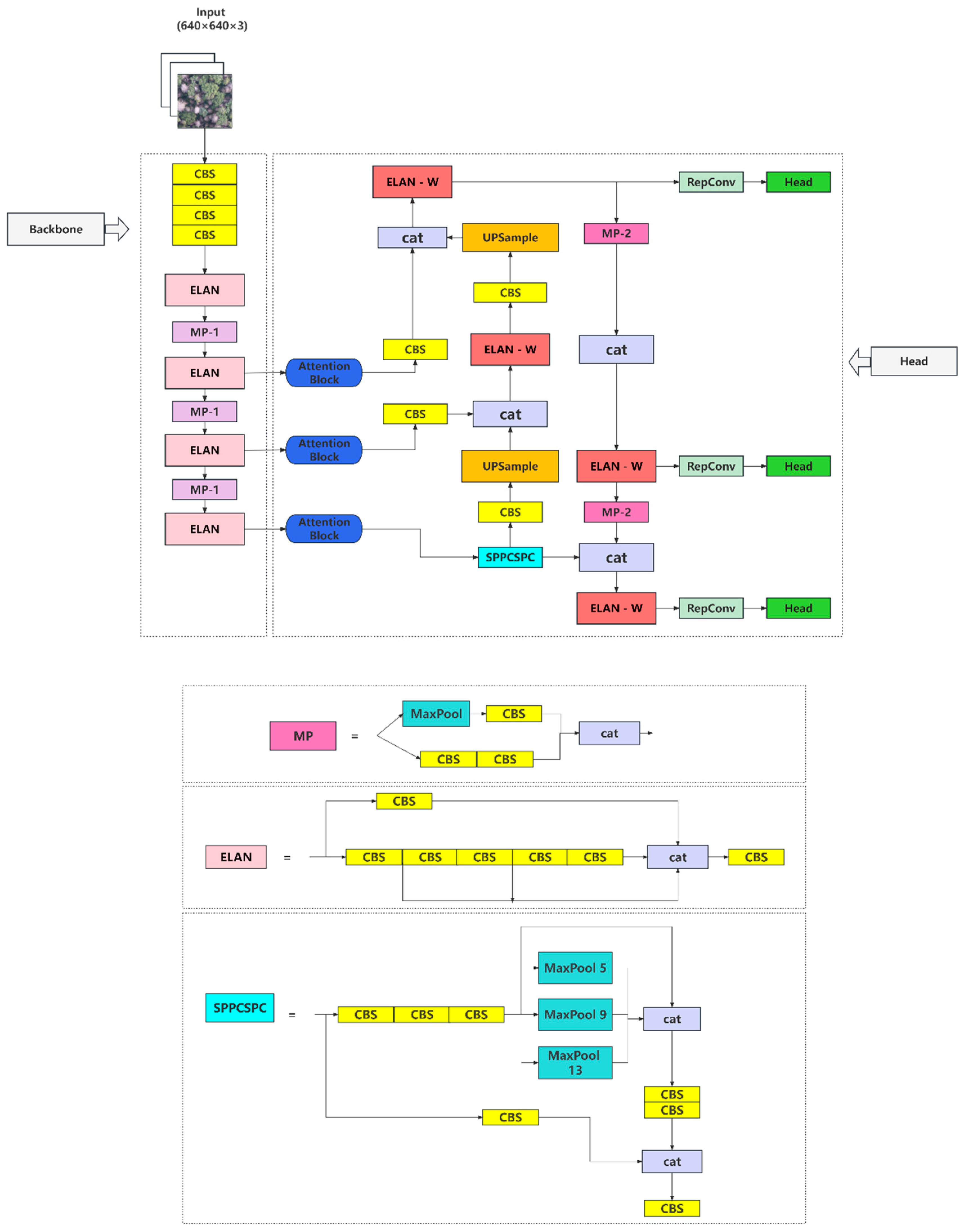 Forests 15 00691 g004