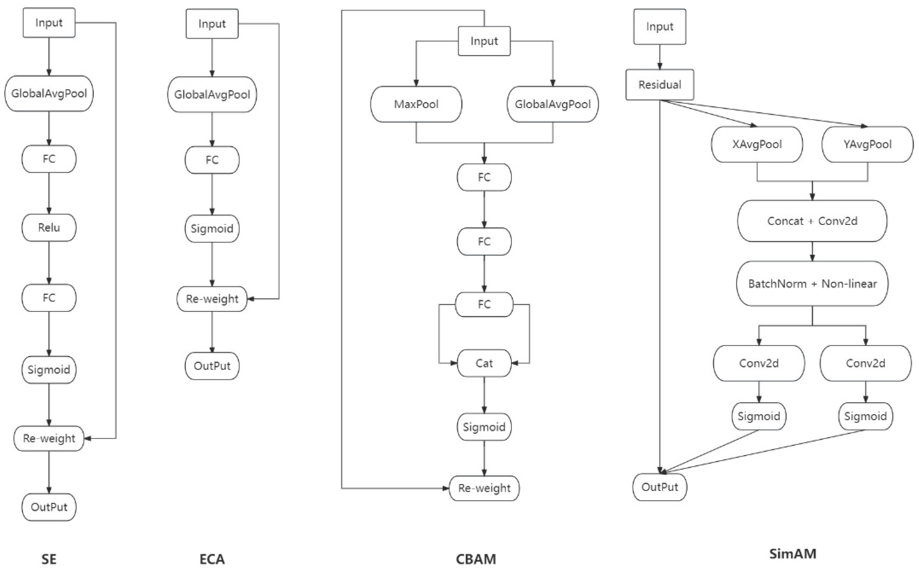 Forests 15 00691 g007