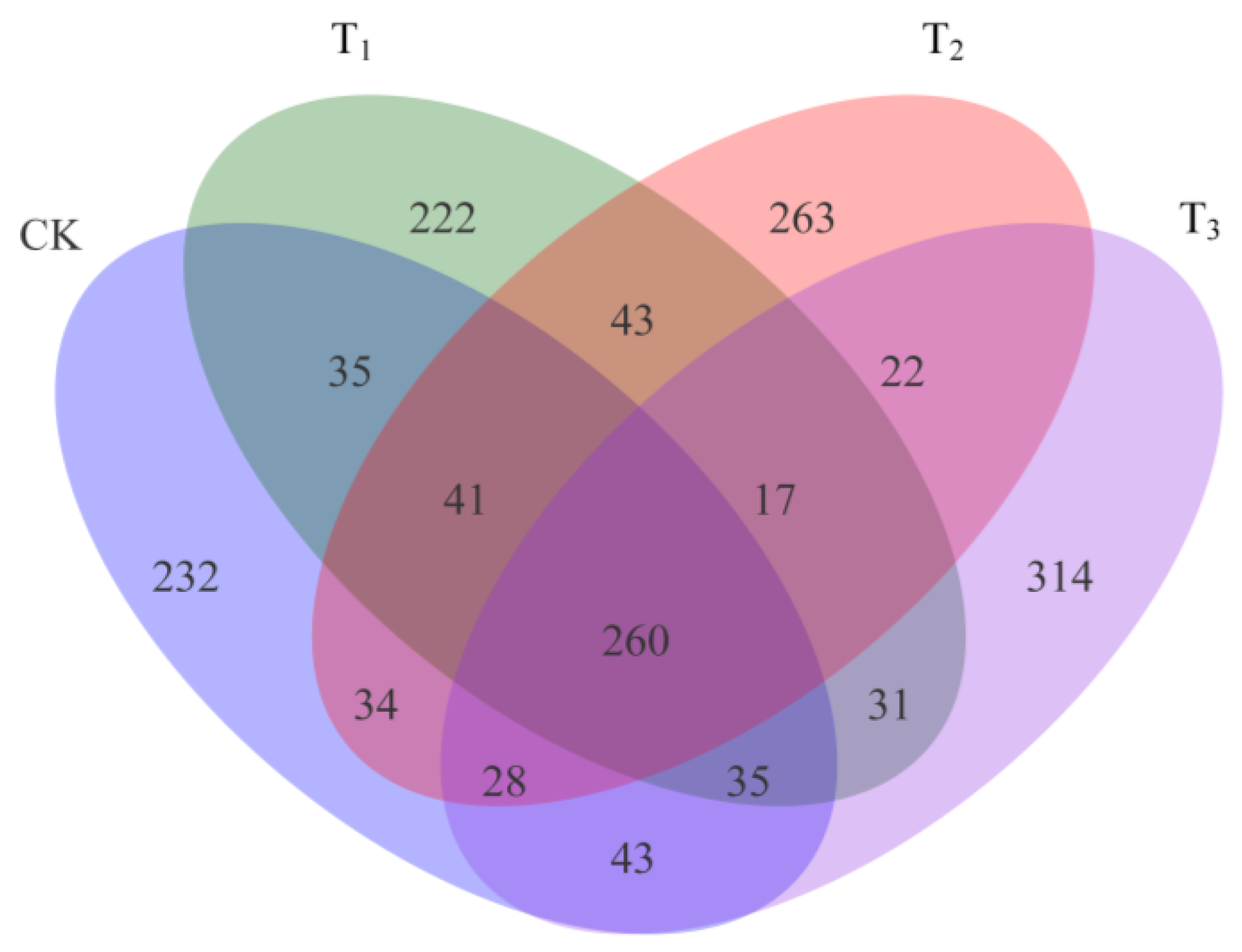 Forests 15 00693 g001
