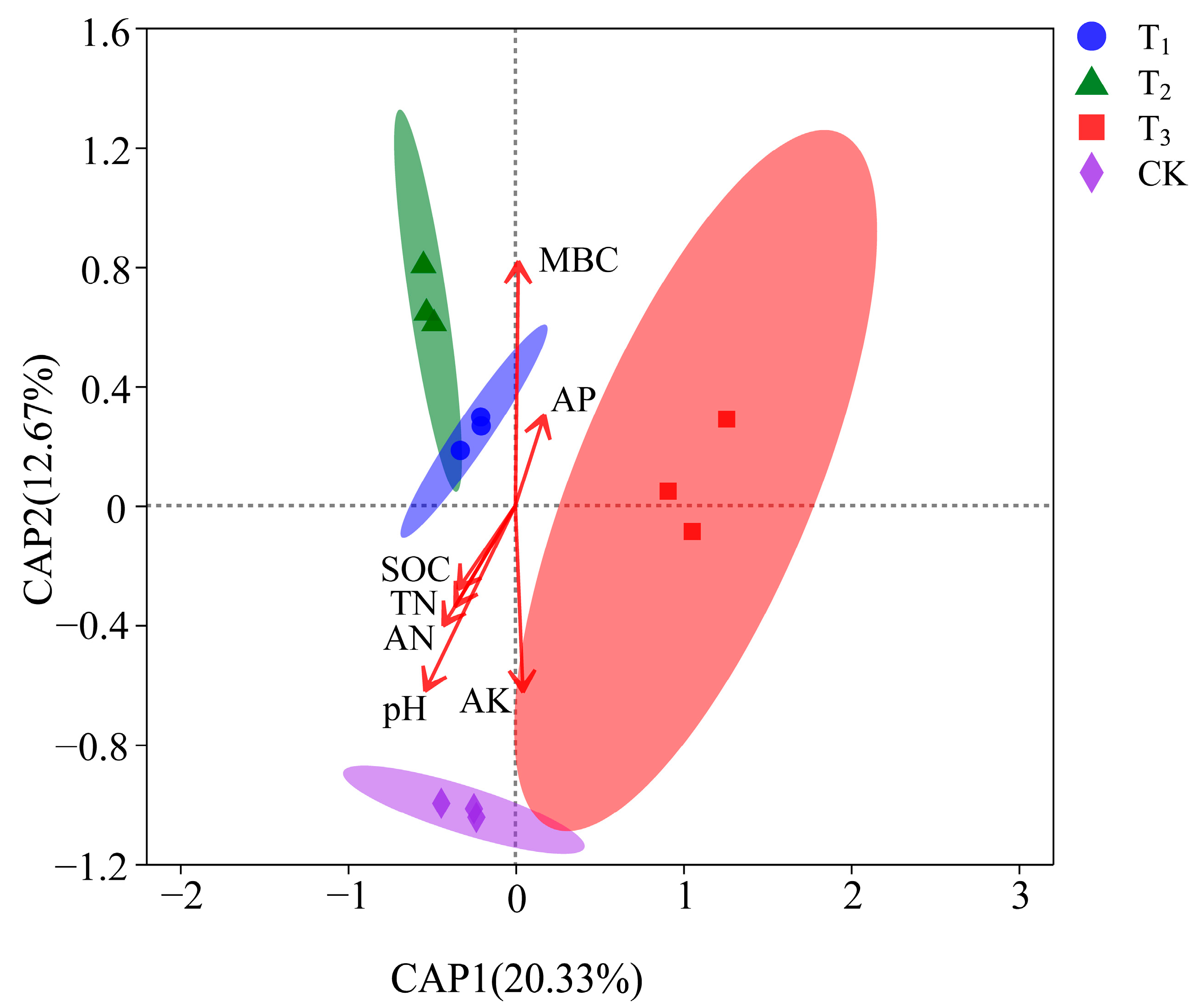 Forests 15 00693 g005