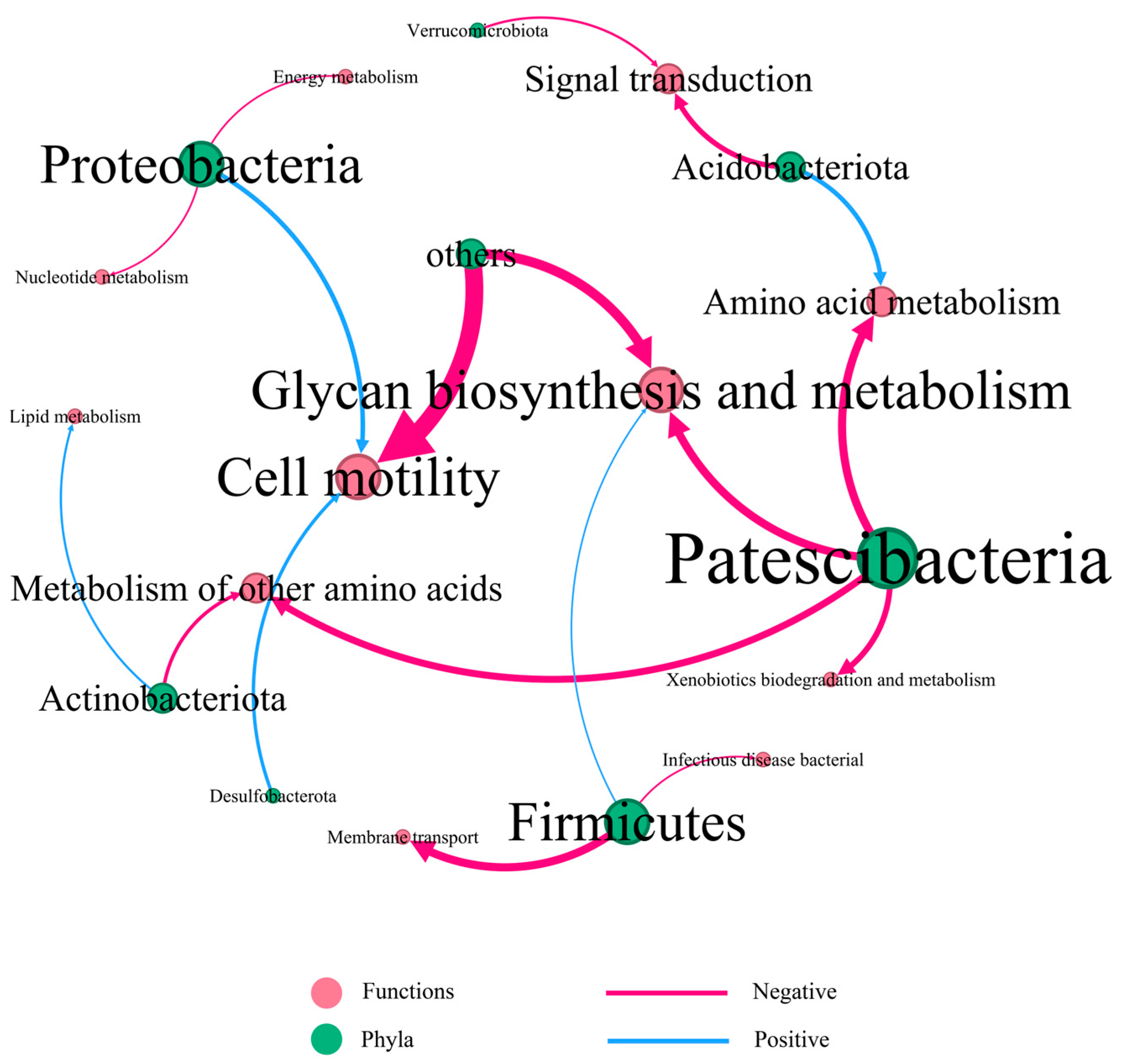 Forests 15 00693 g006