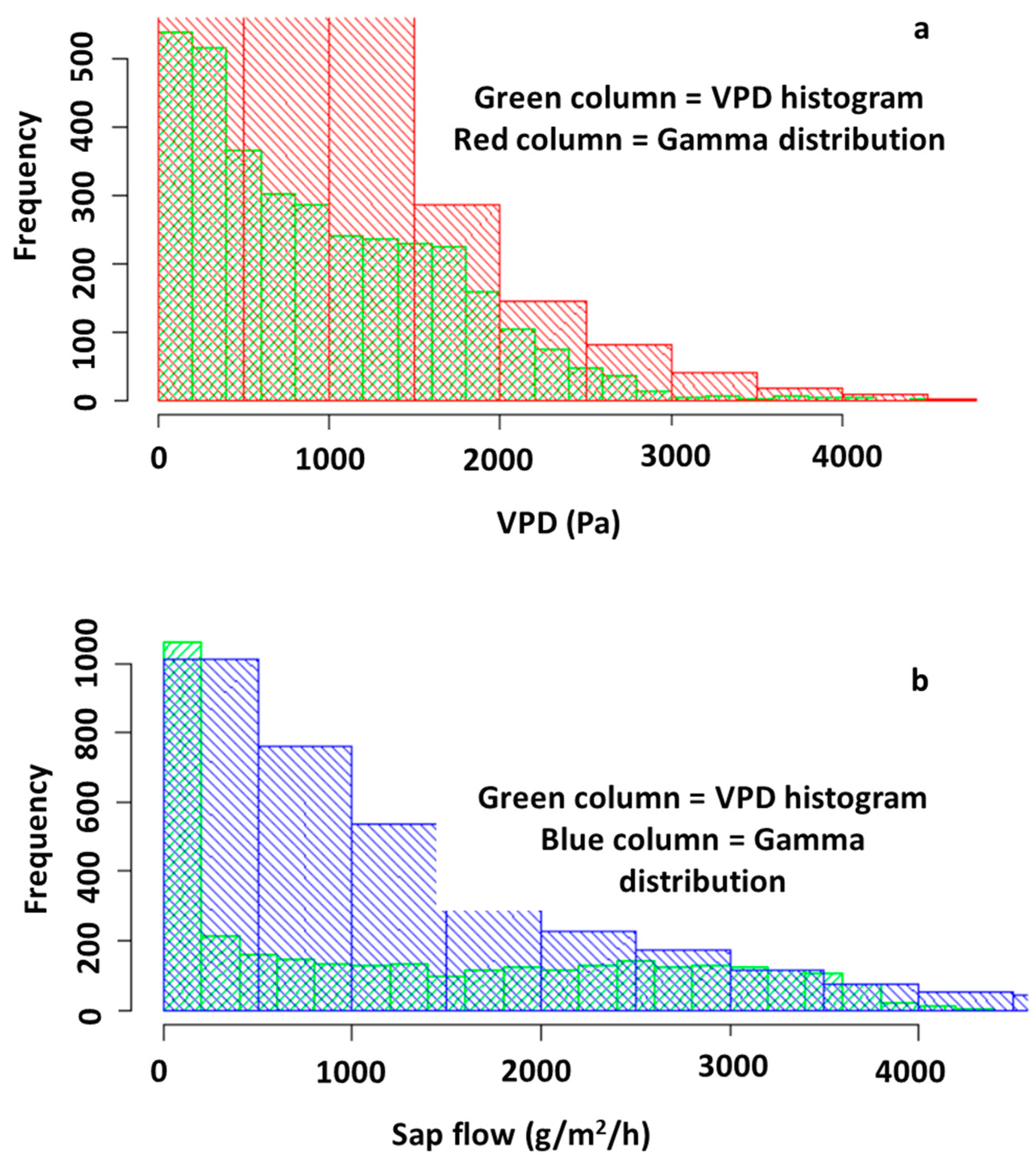 Forests 15 00695 g004 Forests 15 00695 g004
