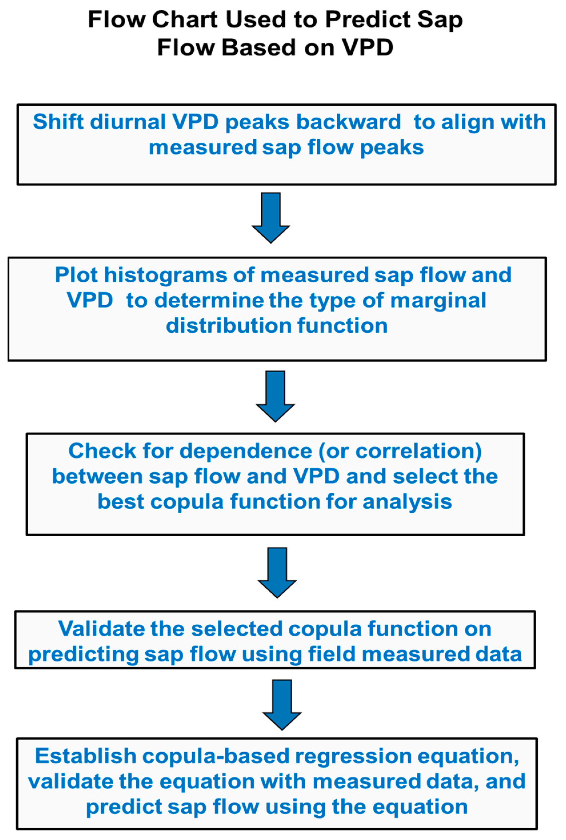 Forests 15 00695 g005 Forests 15 00695 g005