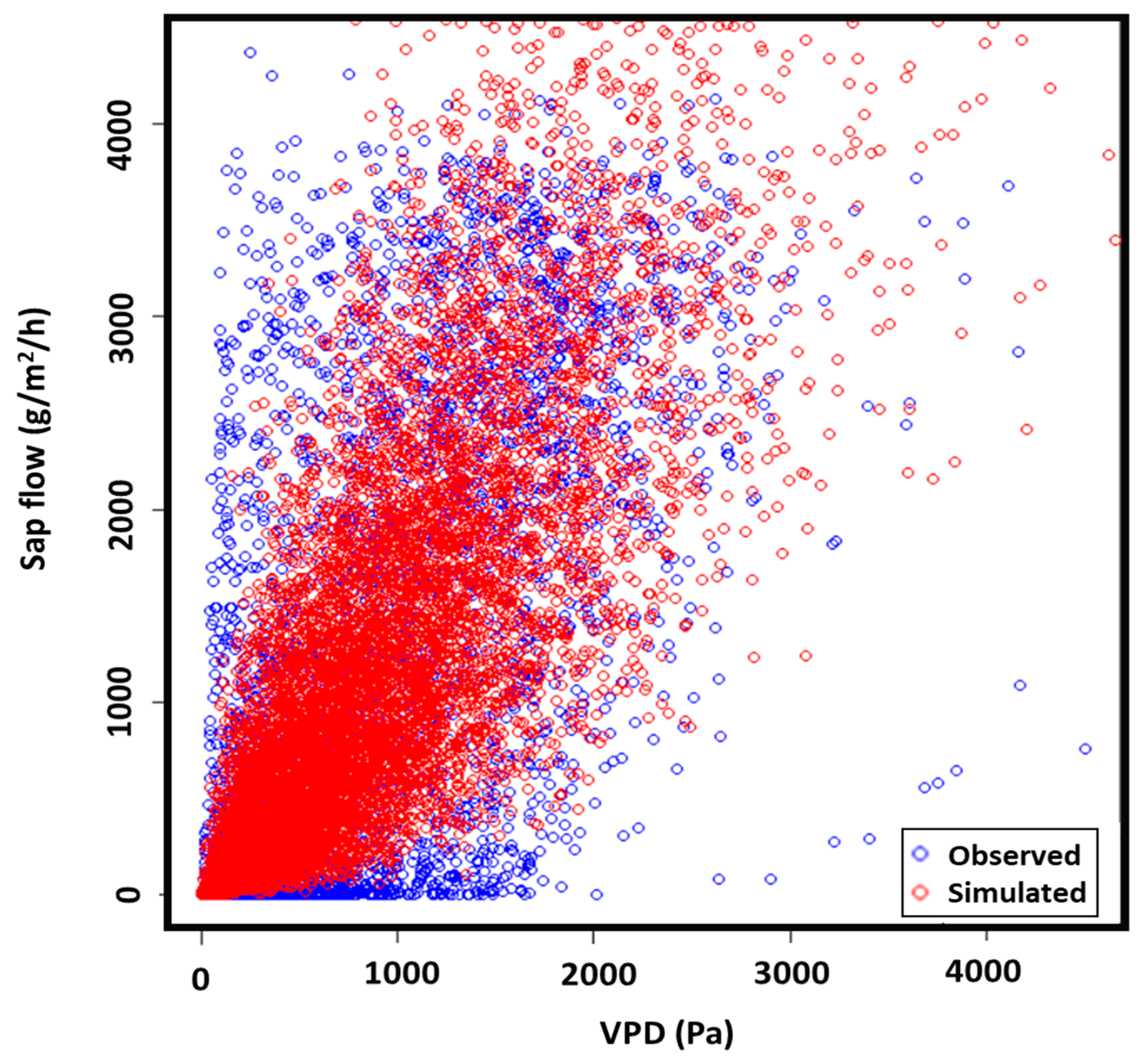 Forests 15 00695 g006 Forests 15 00695 g006