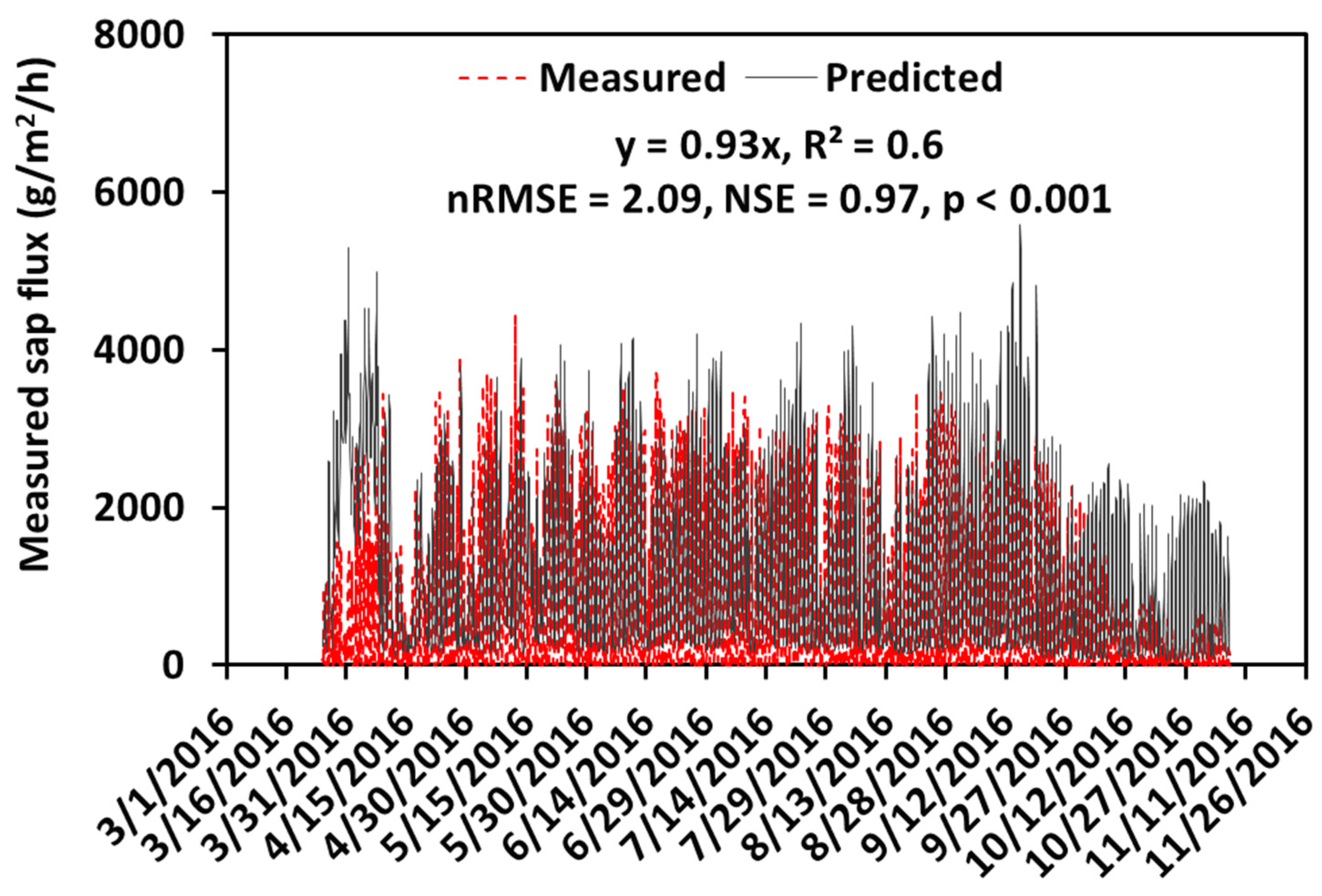 Forests 15 00695 g008 Forests 15 00695 g008