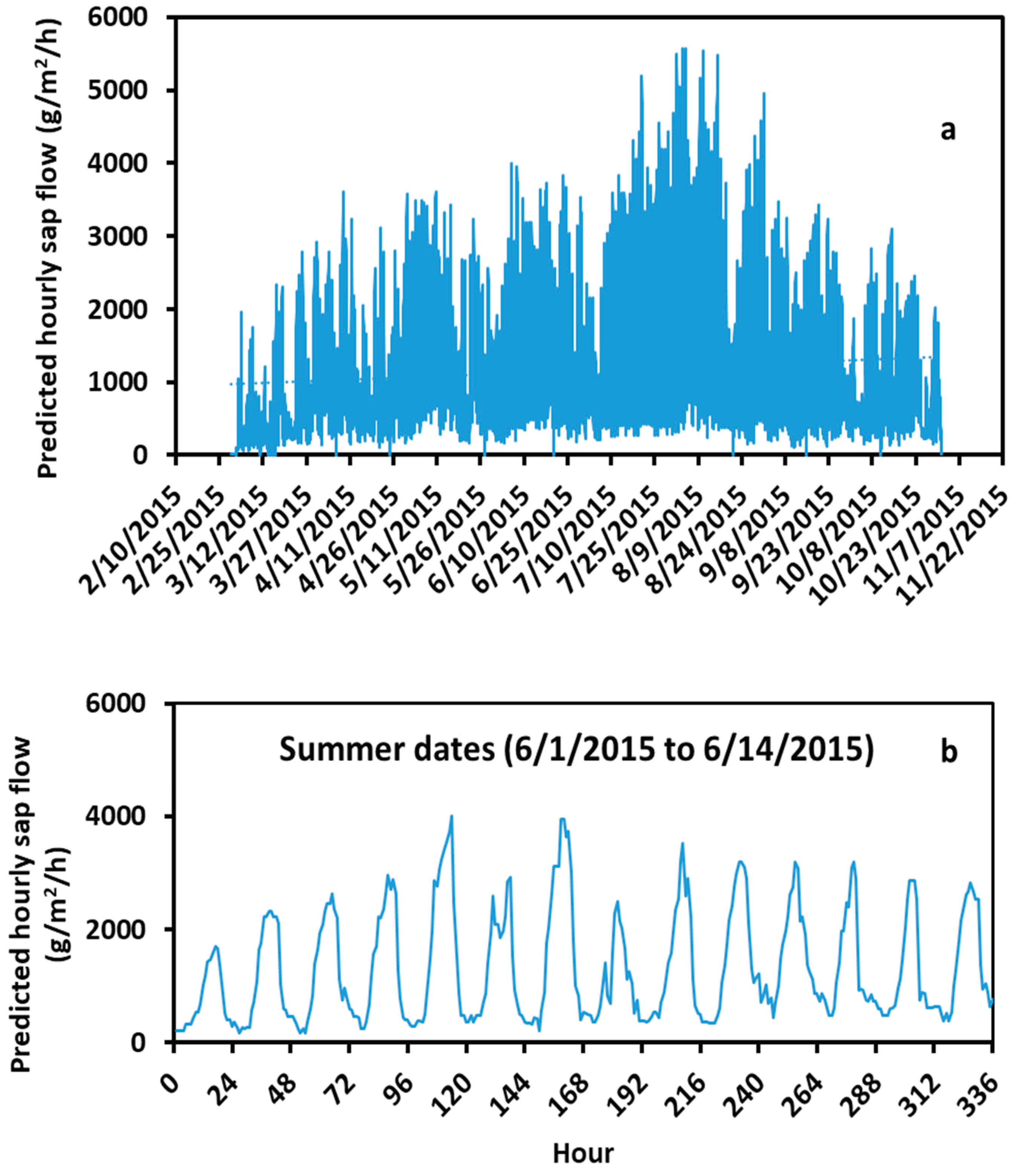 Forests 15 00695 g009 Forests 15 00695 g009