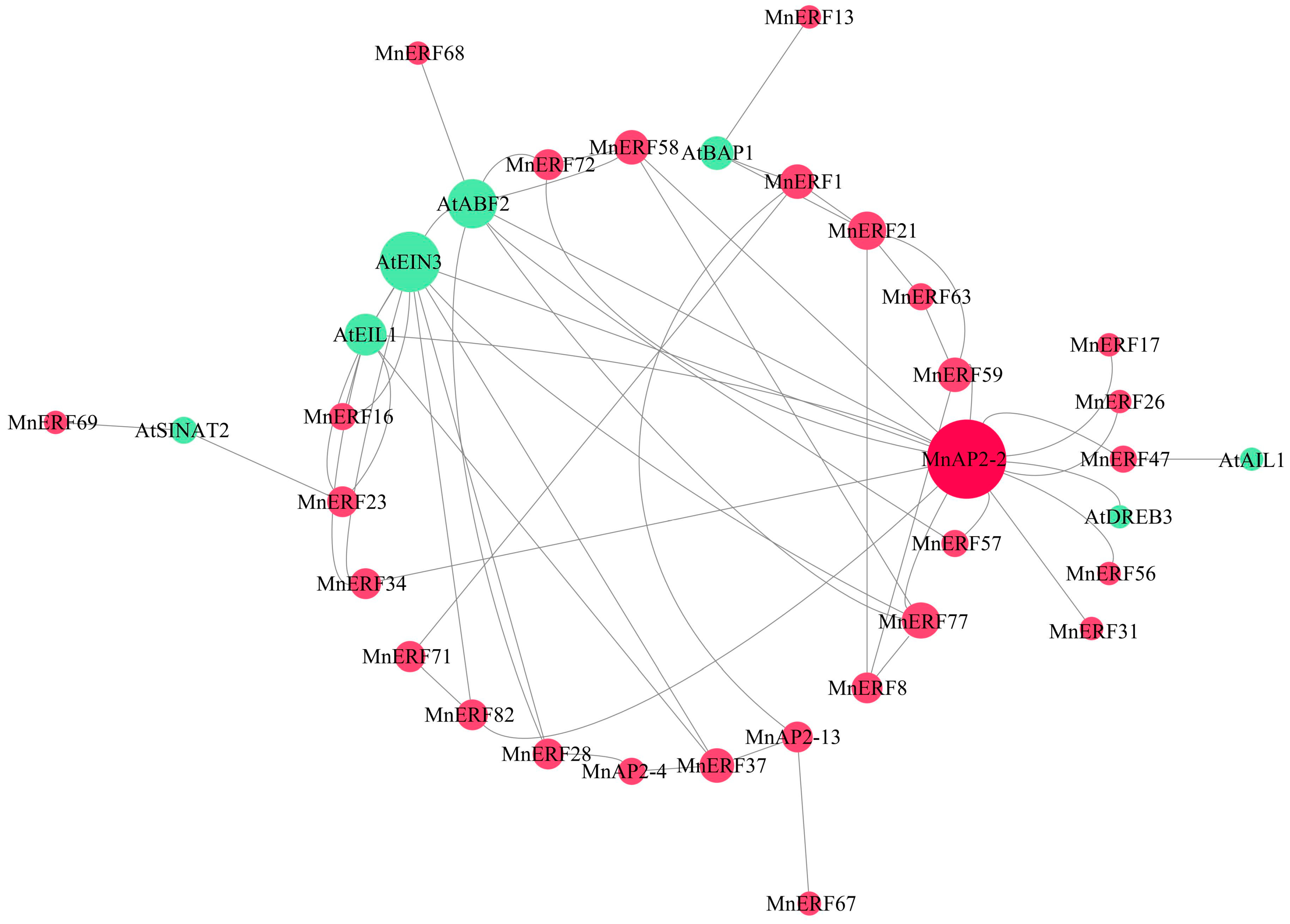 Forests 15 00697 g006
