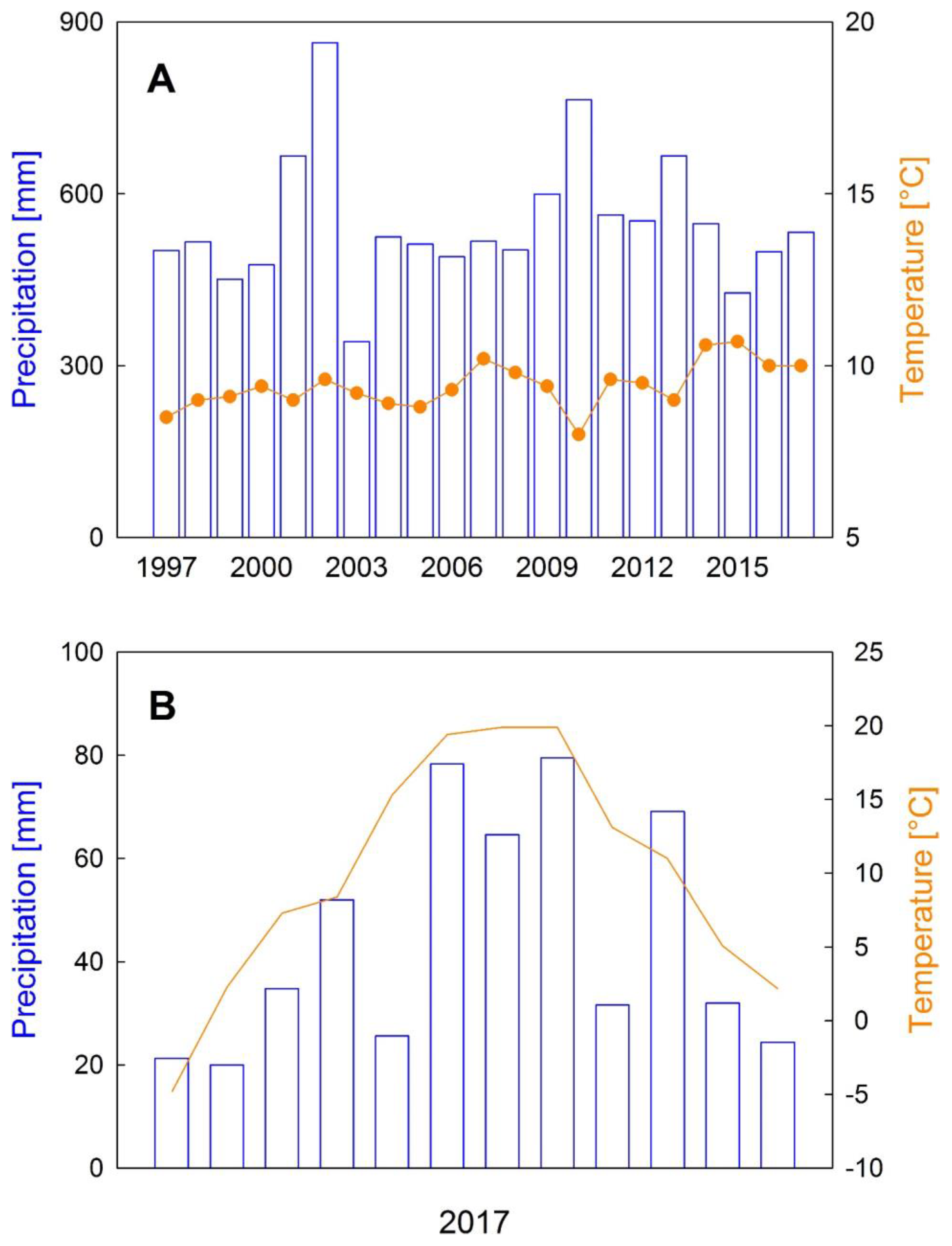 Forests 15 00699 g002 Forests 15 00699 g002