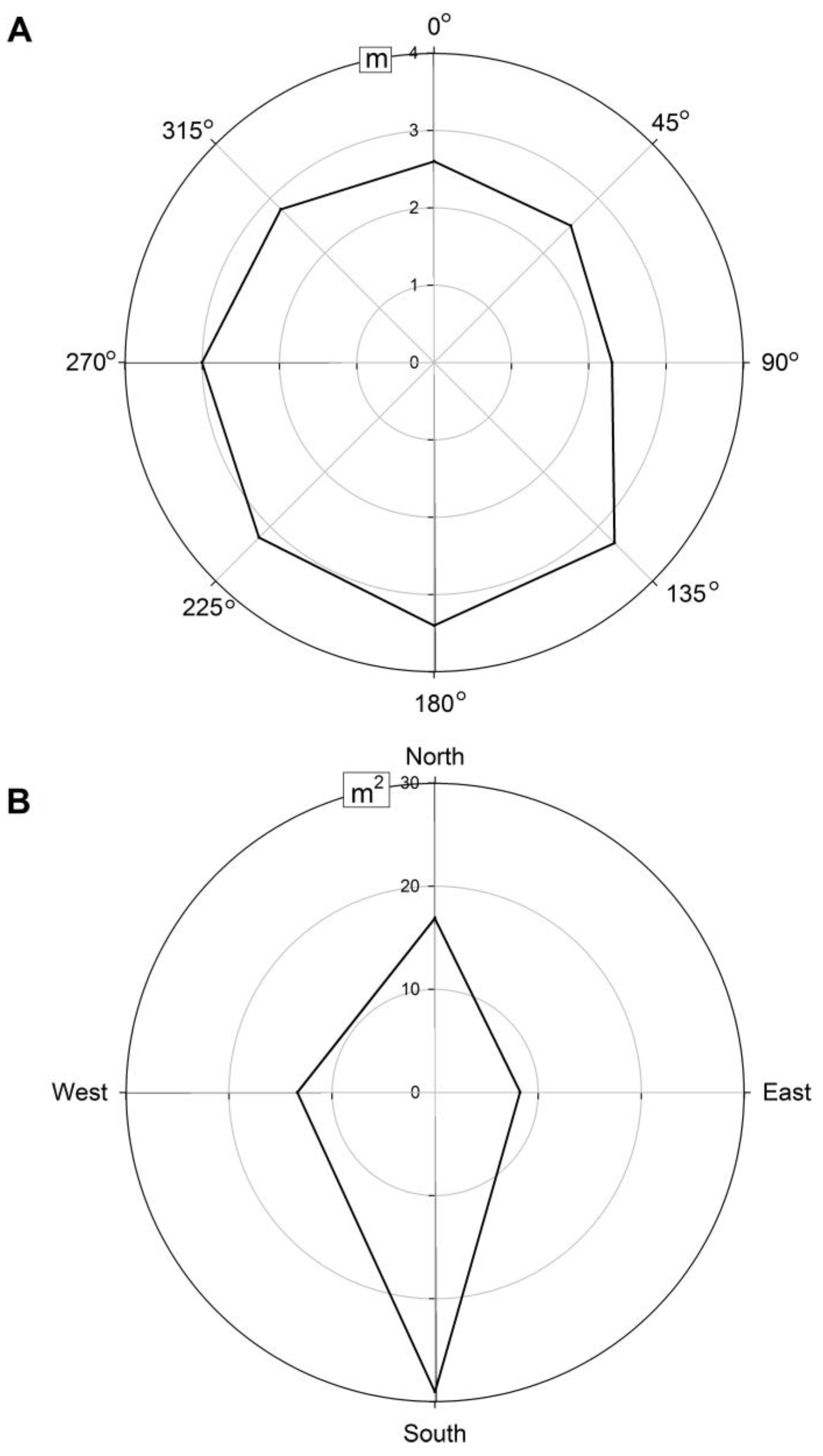 Forests 15 00699 g004 Forests 15 00699 g004