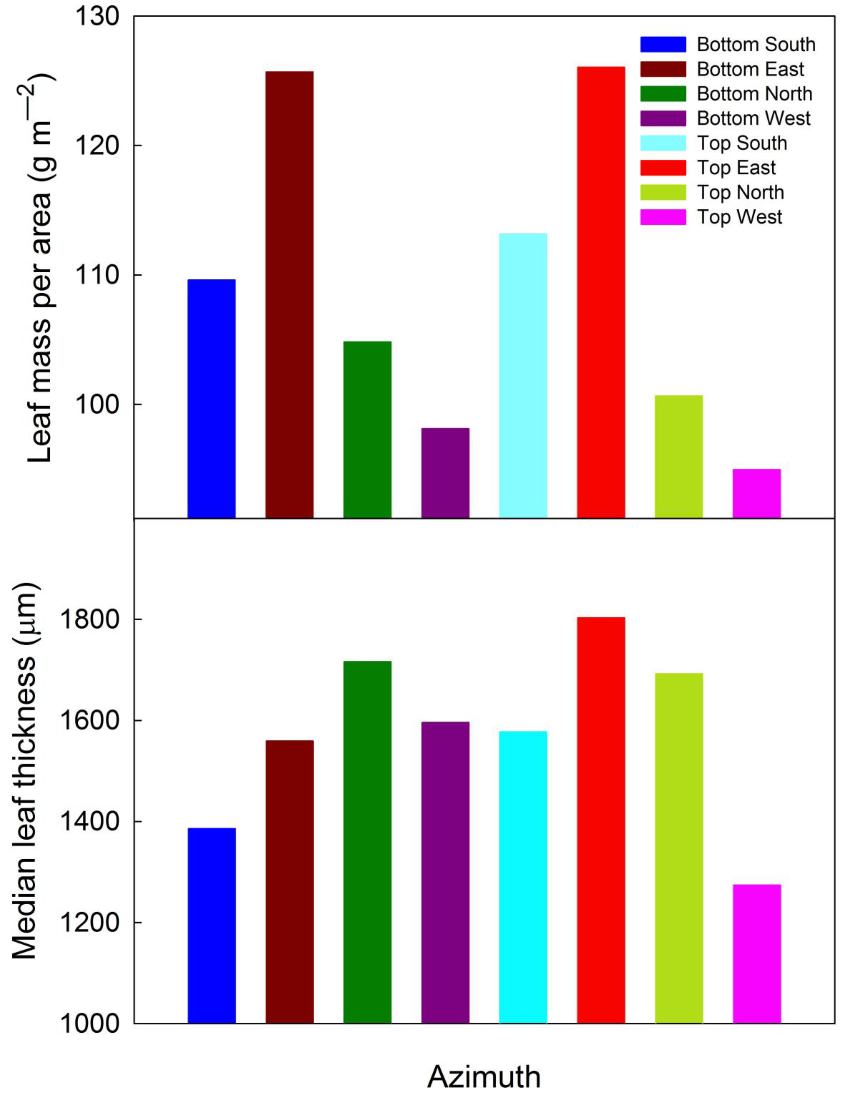 Forests 15 00699 g005 Forests 15 00699 g005