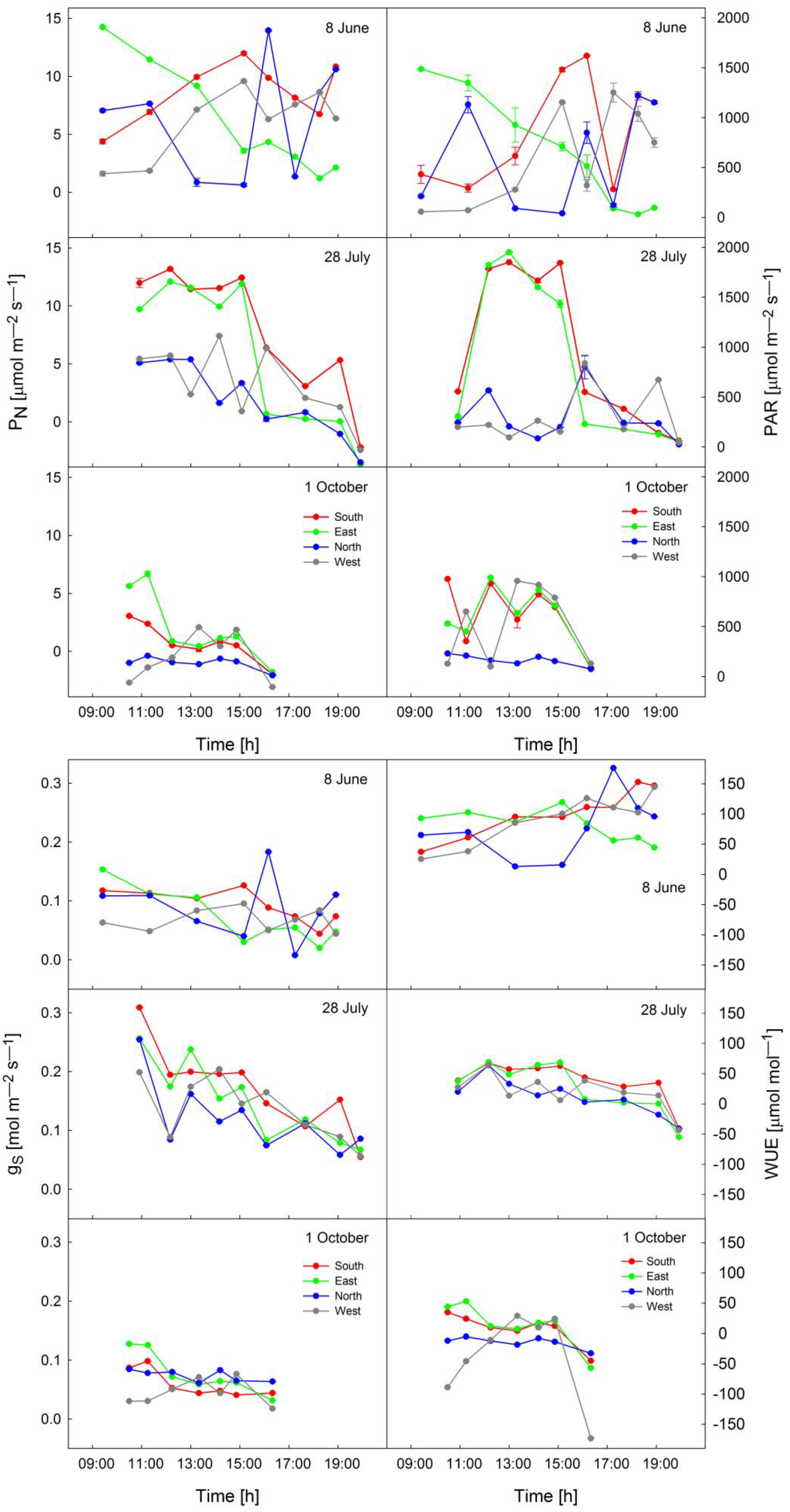 Forests 15 00699 g007 Forests 15 00699 g007