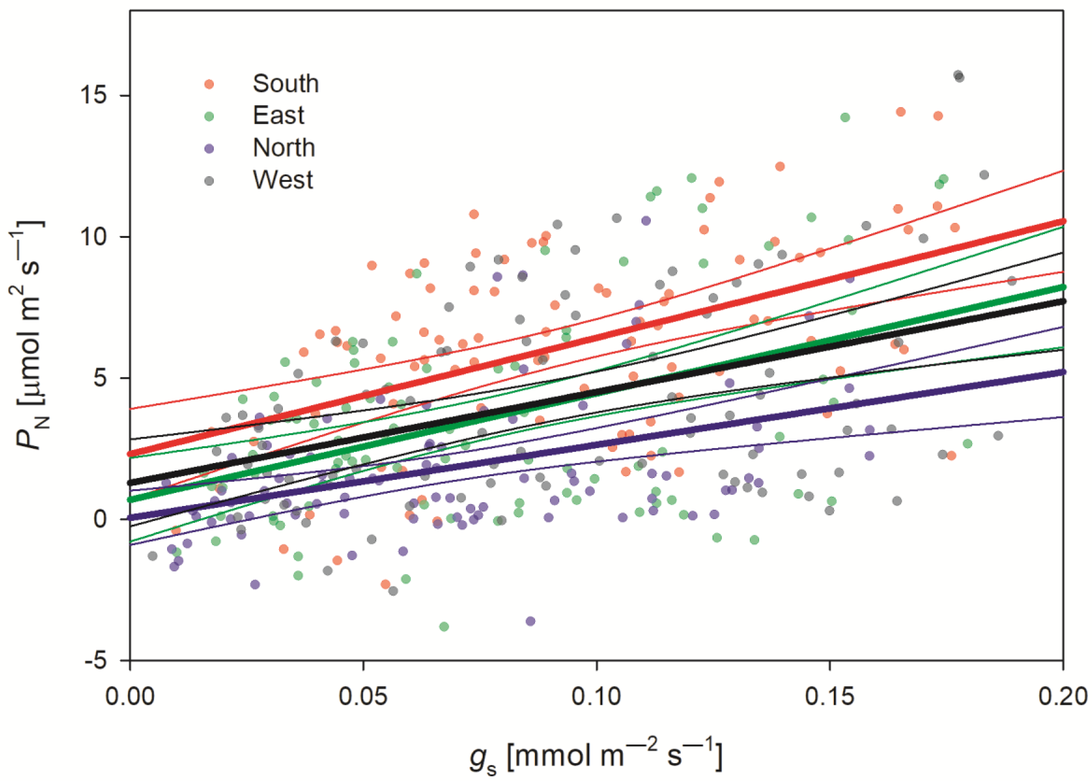 Forests 15 00699 g008 Forests 15 00699 g008