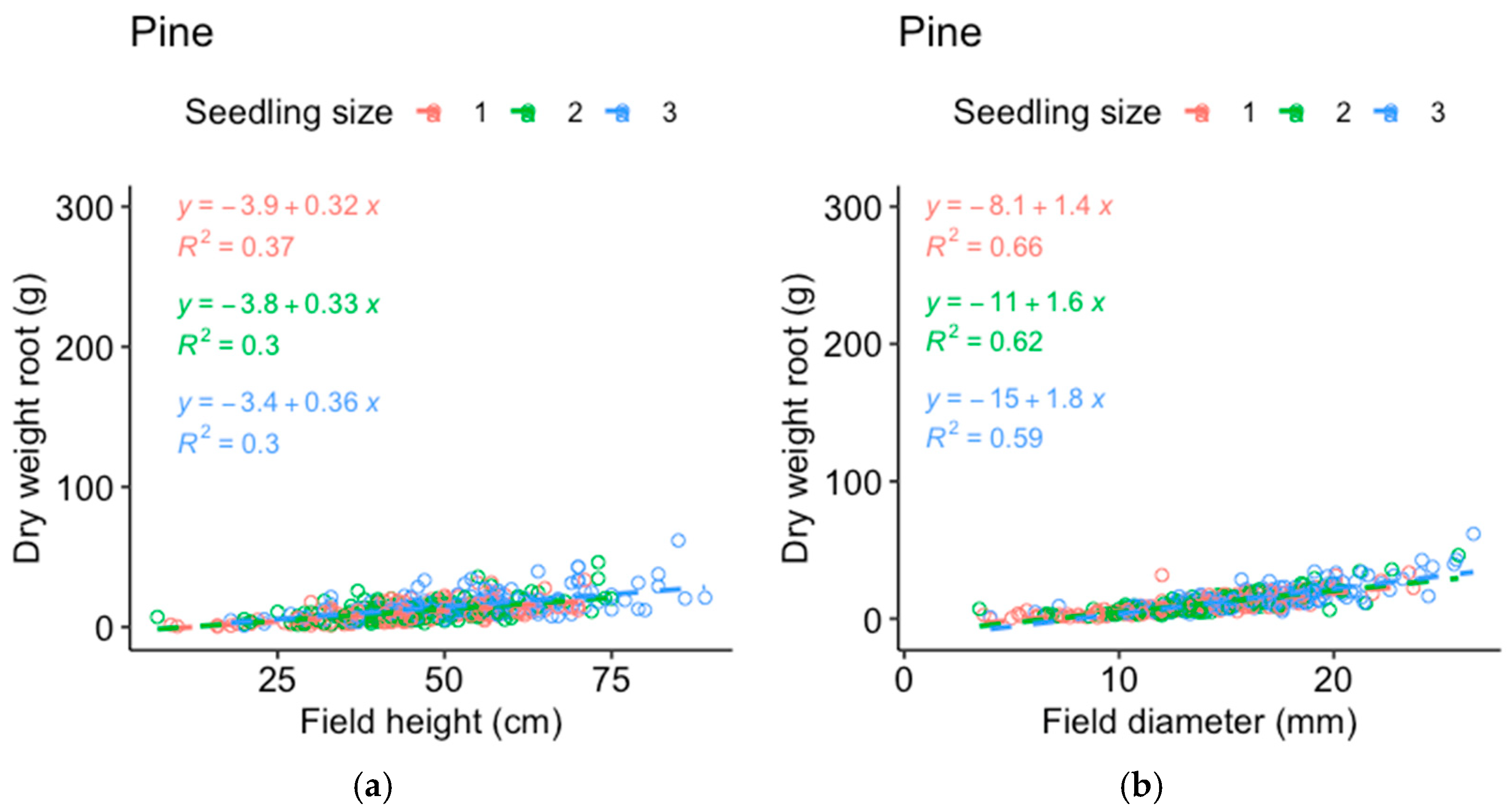 Forests 15 00703 g0a1