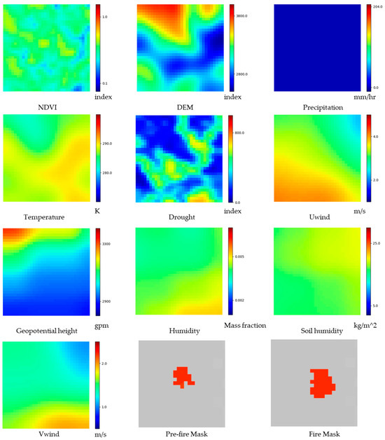 AutoST-Net: A Spatiotemporal Feature-Driven Approach for Accurate ...
