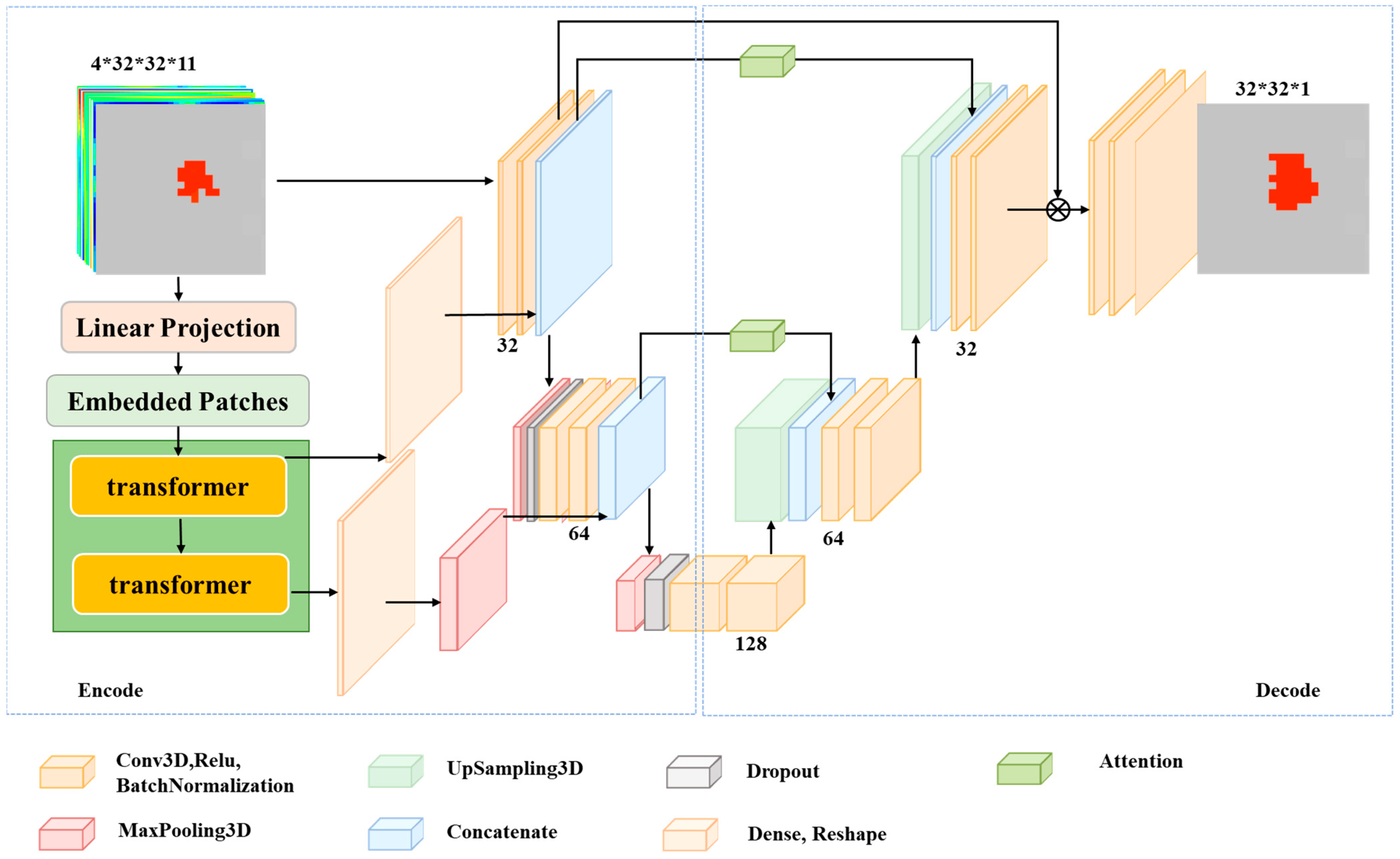 Forests 15 00705 g003