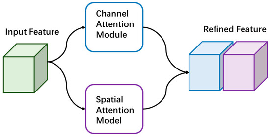 AutoST-Net: A Spatiotemporal Feature-Driven Approach for Accurate ...