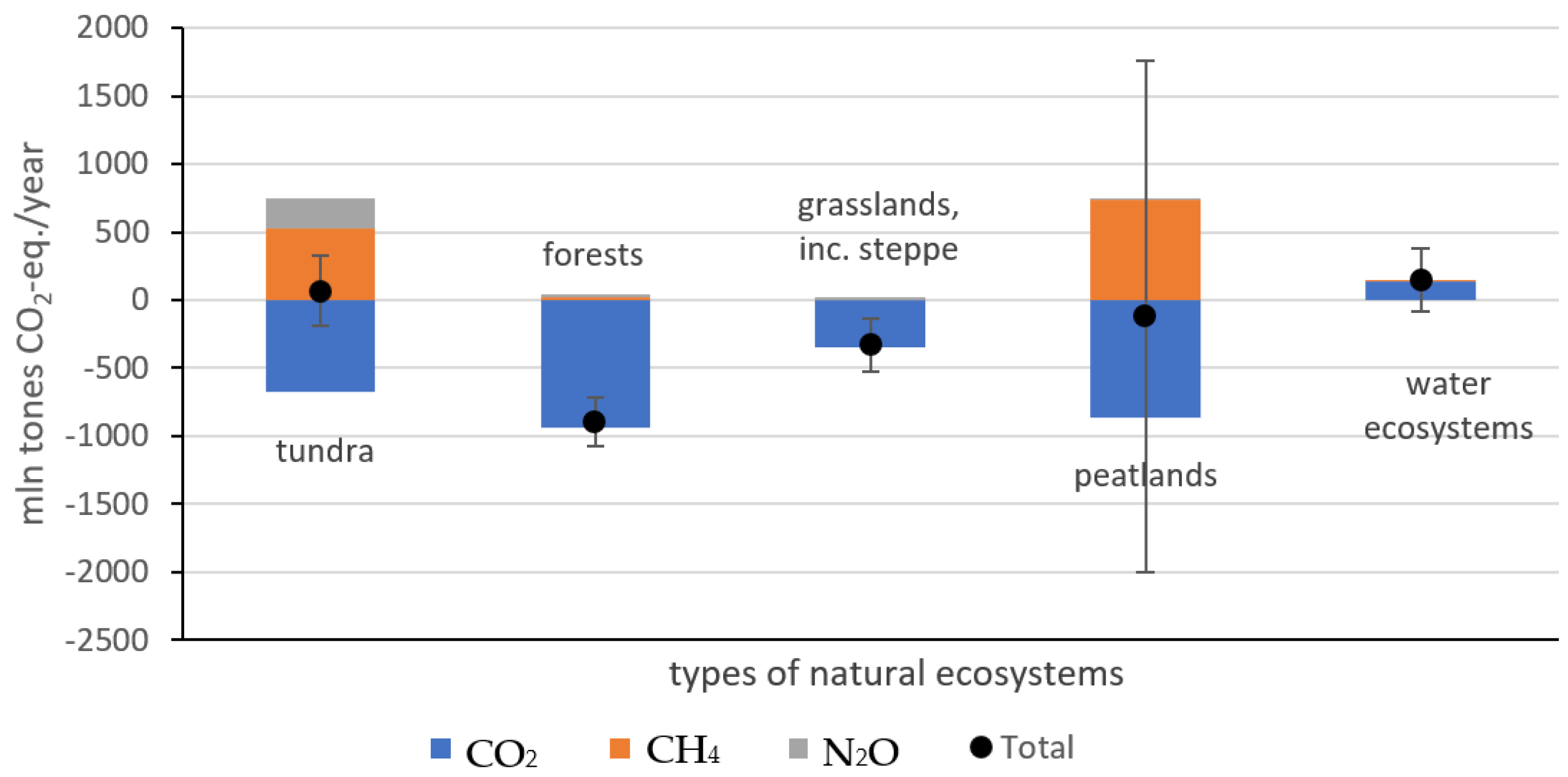 Forests 15 00707 g002