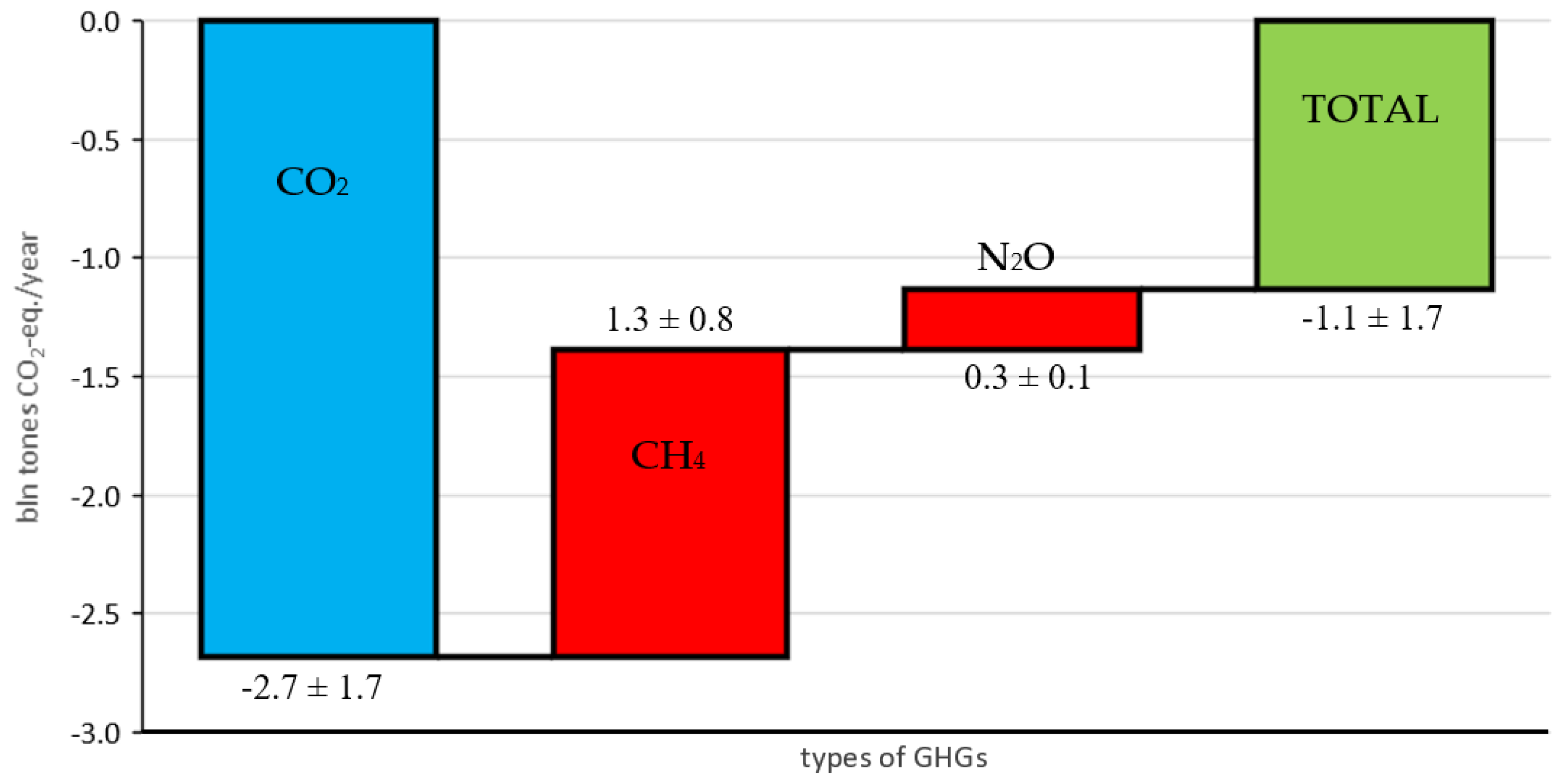 Forests 15 00707 g003