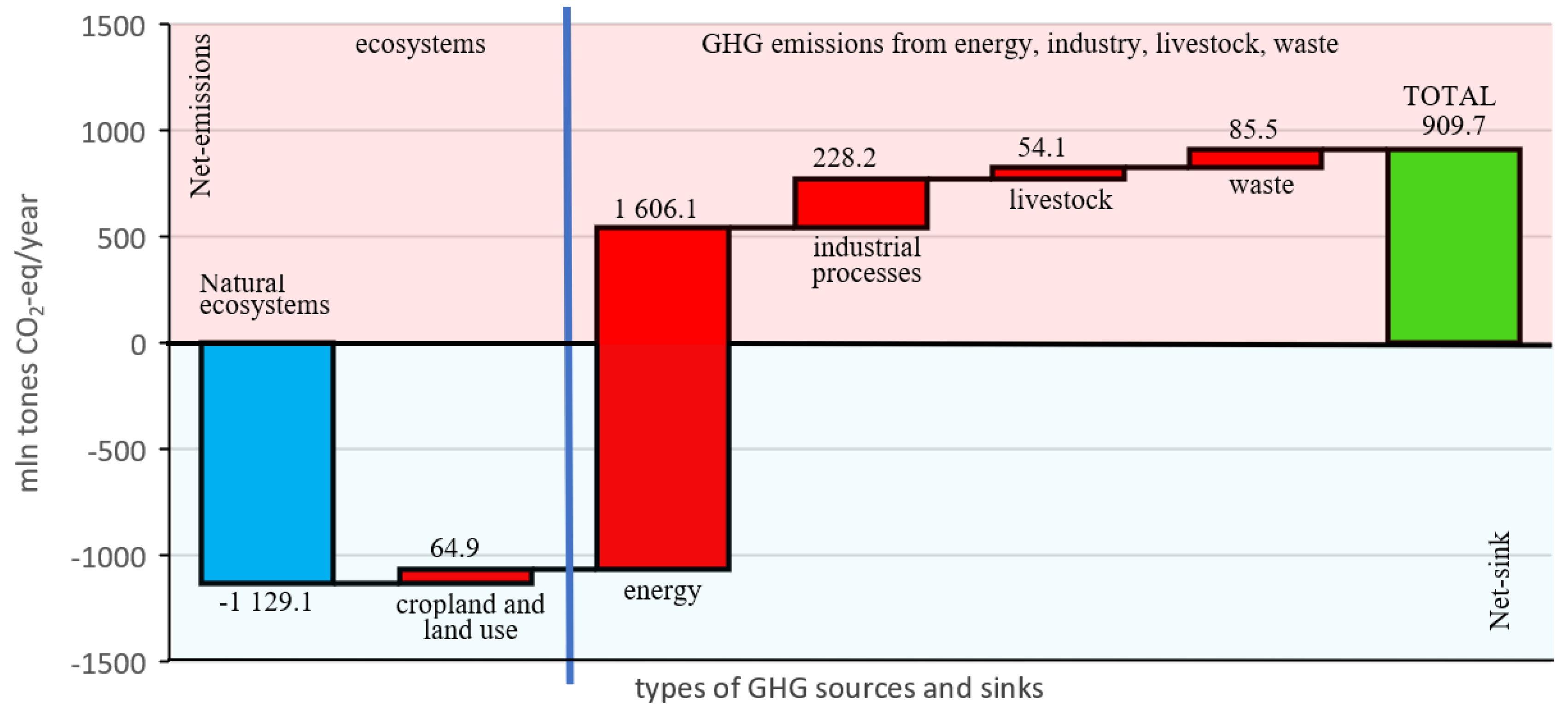 Forests 15 00707 g004