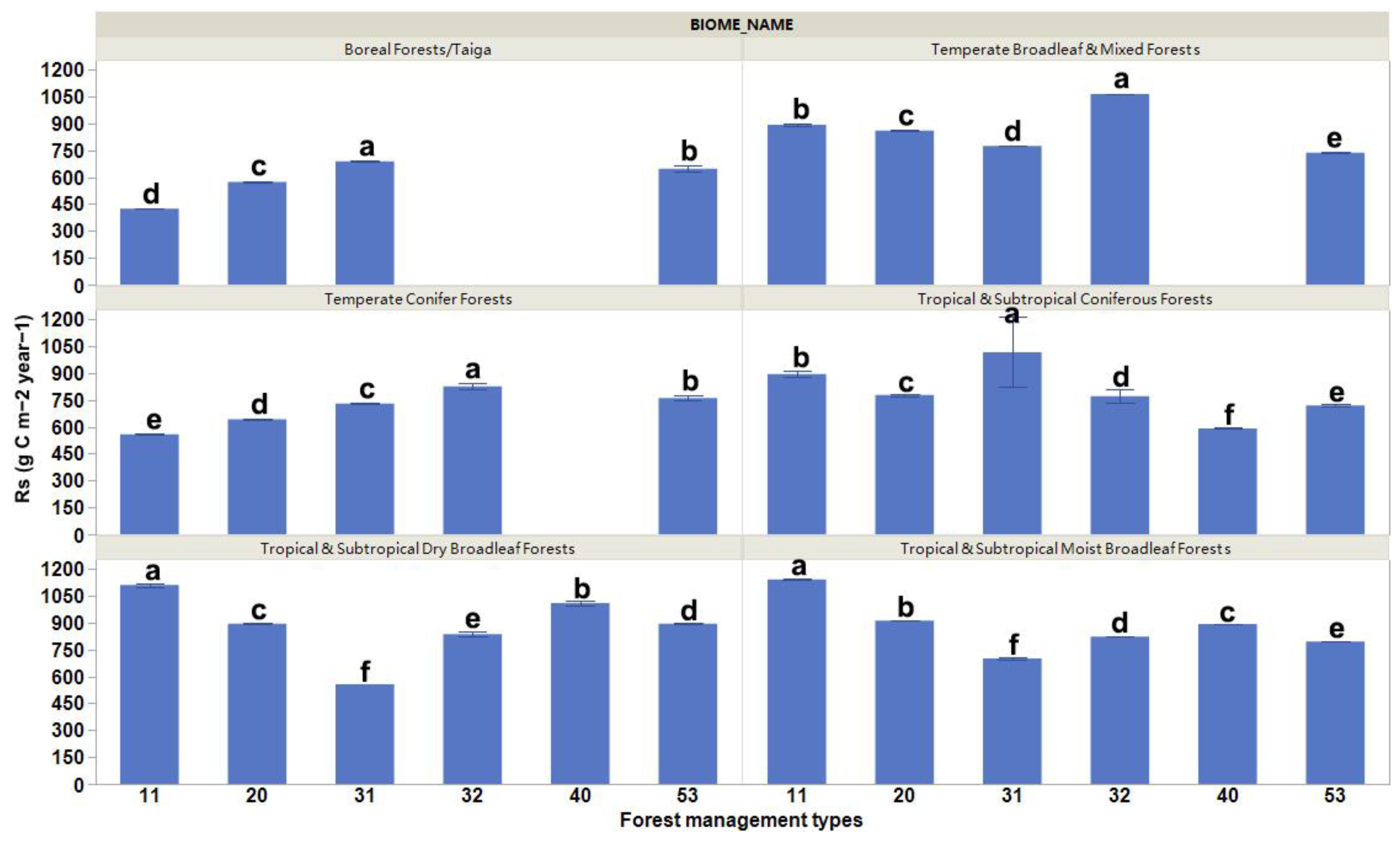 Forests 15 00712 g003