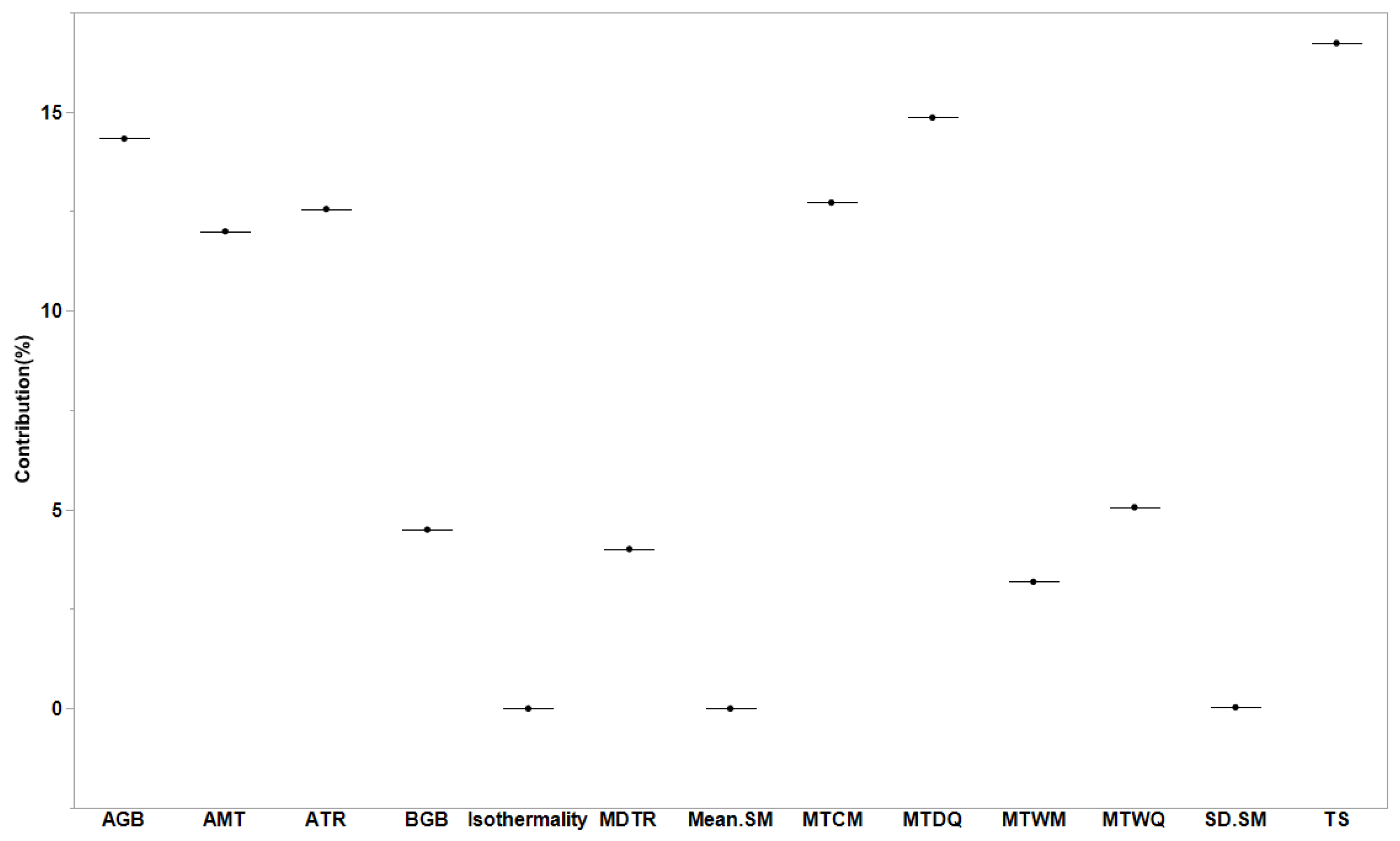 Forests 15 00712 g004