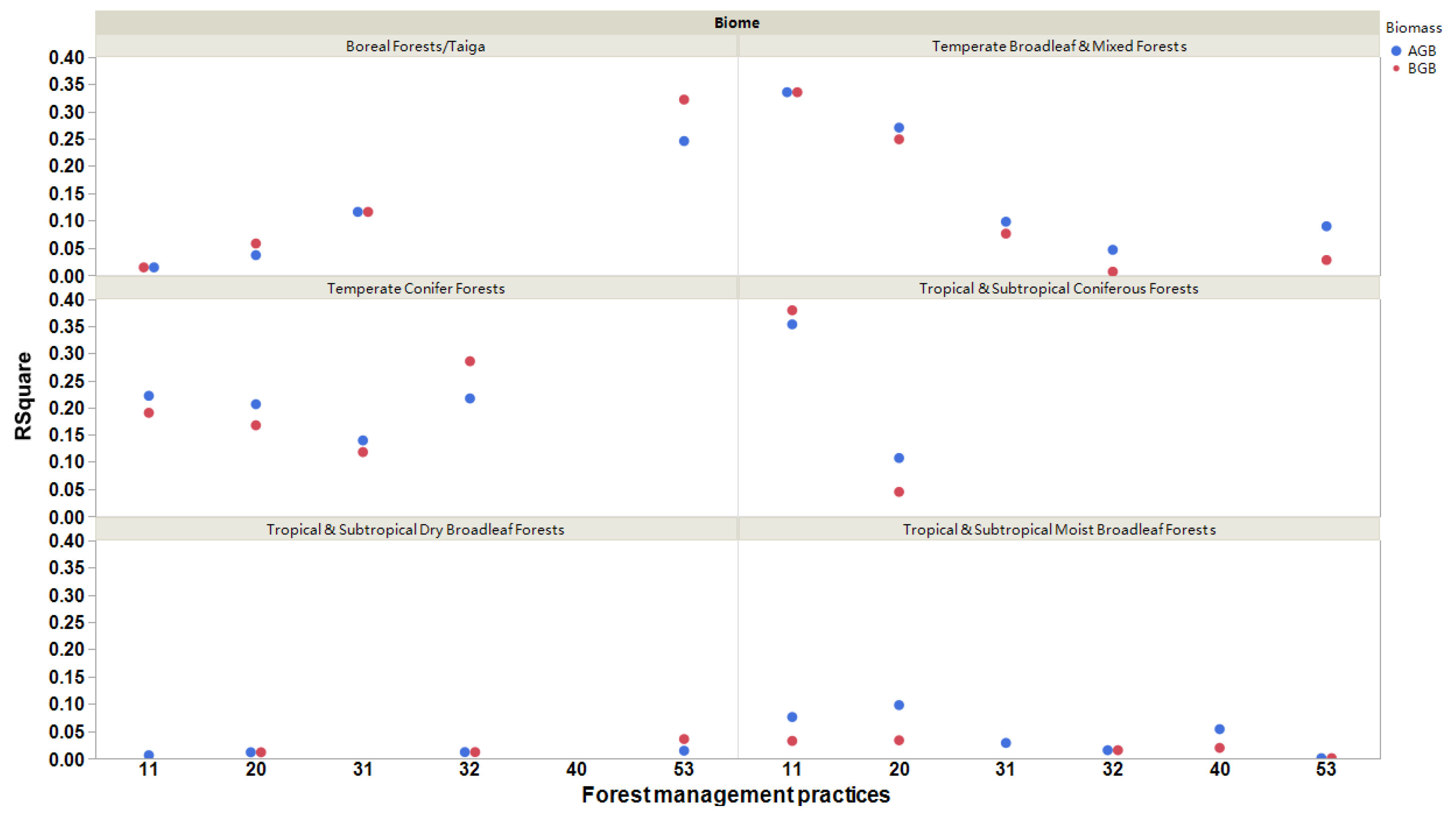 Forests 15 00712 g006
