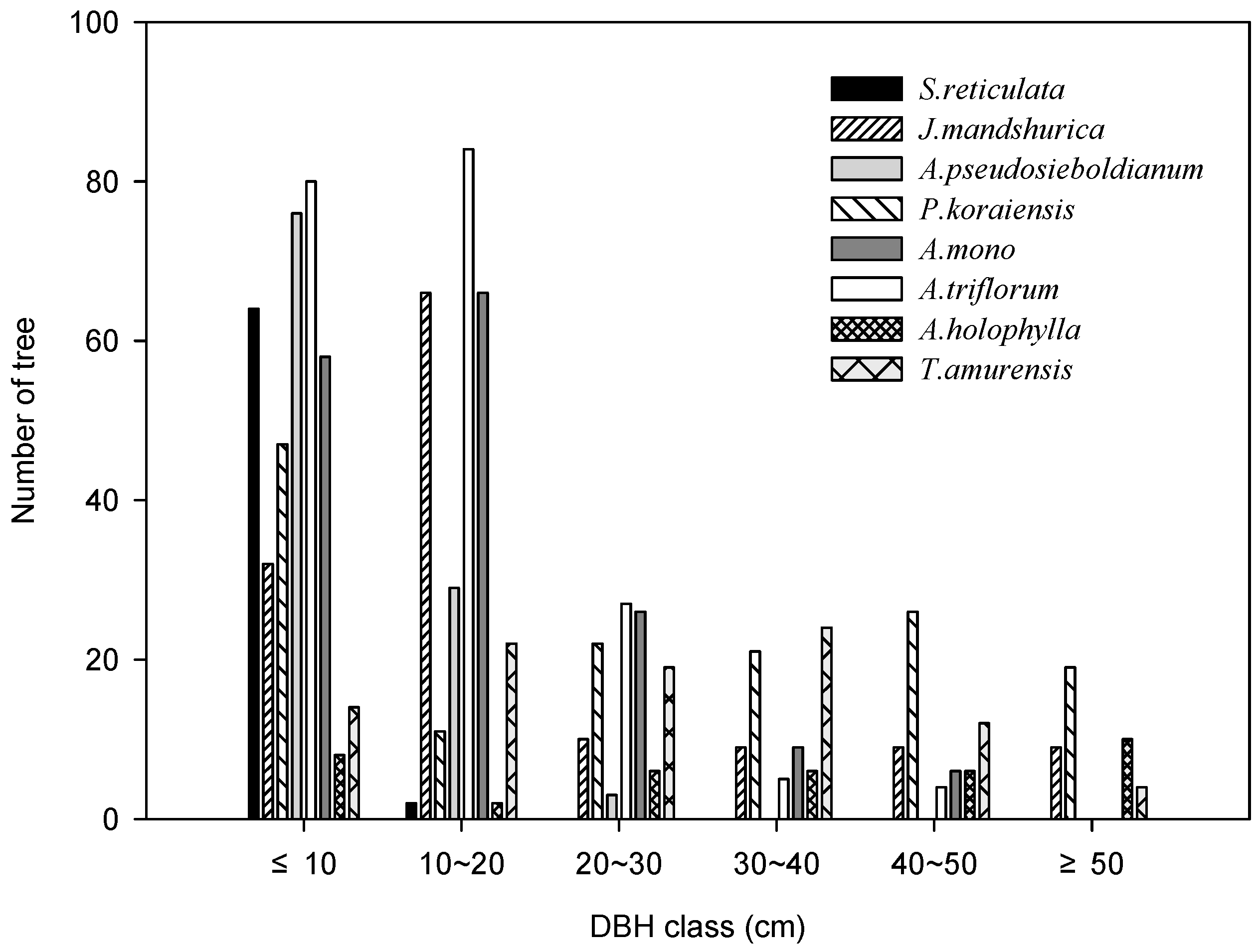 Forests 15 00714 g003 Forests 15 00714 g003