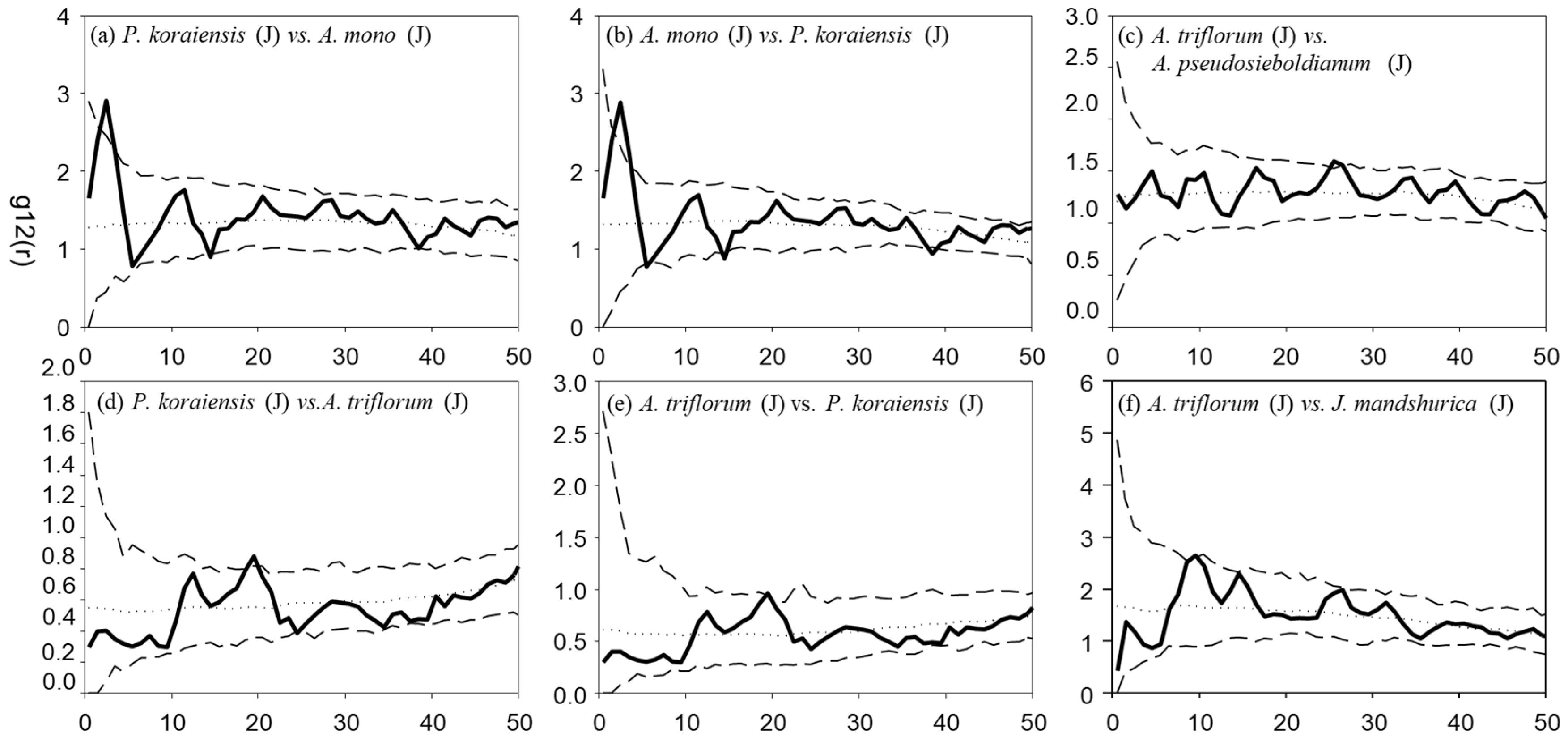 Forests 15 00714 g006 Forests 15 00714 g006
