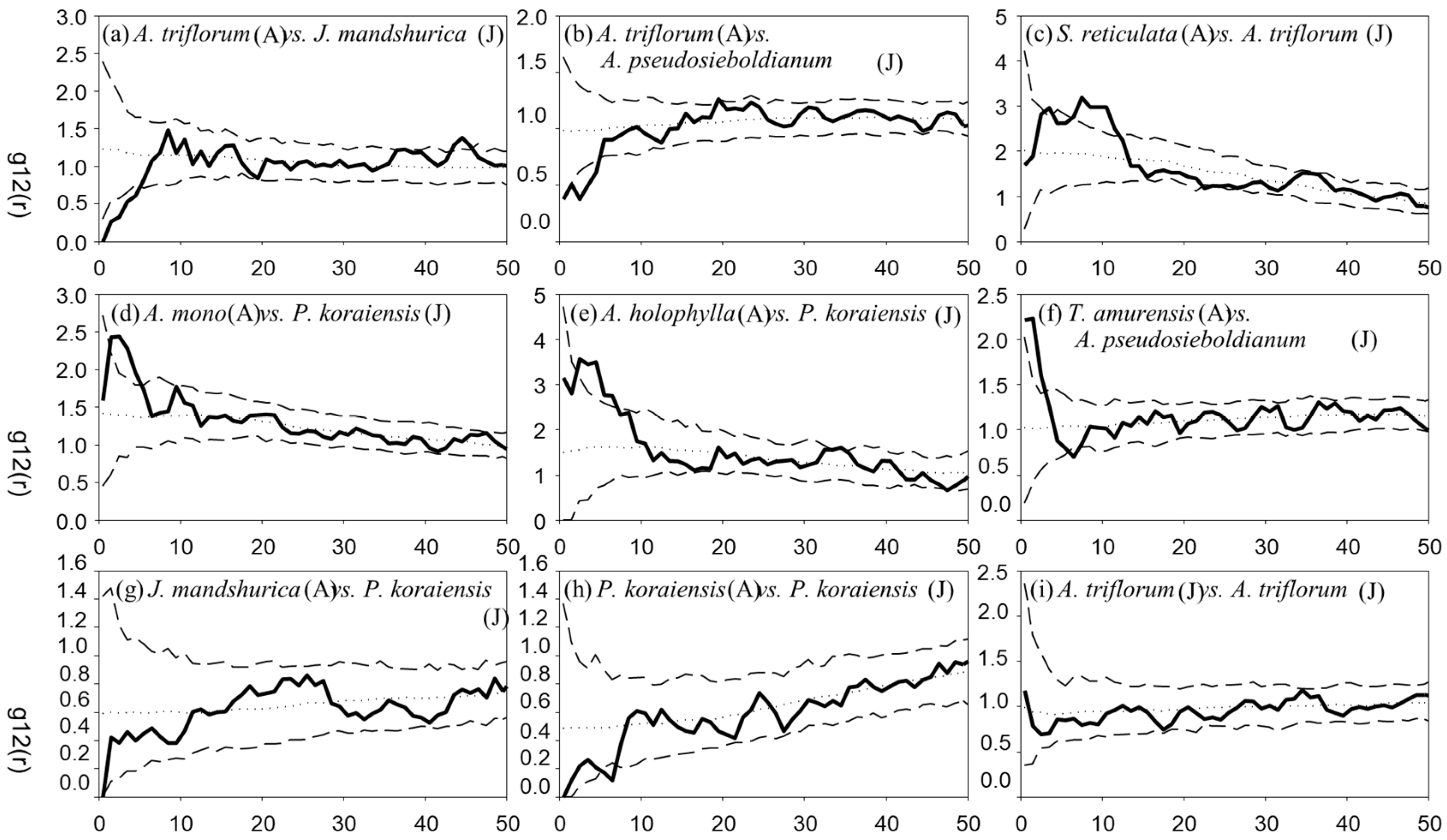 Forests 15 00714 g008 Forests 15 00714 g008