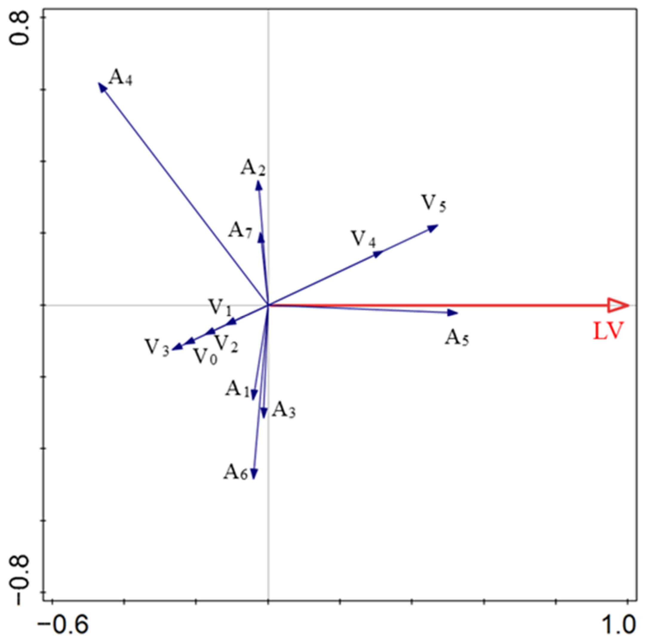 Forests 15 00717 g004