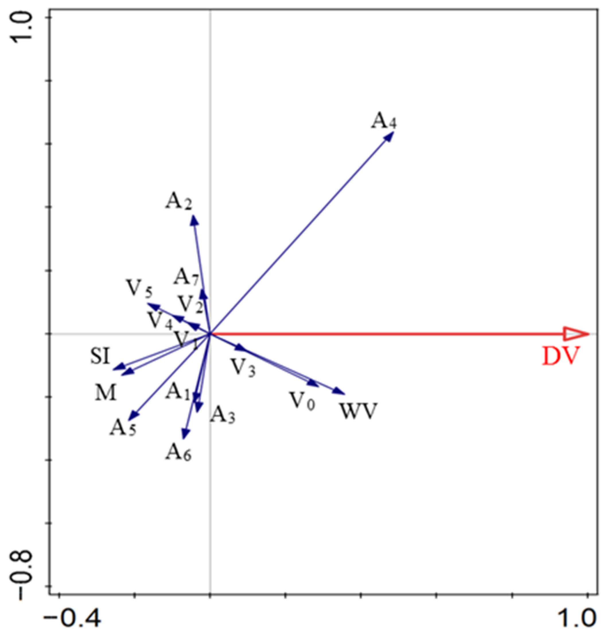 Forests 15 00717 g006