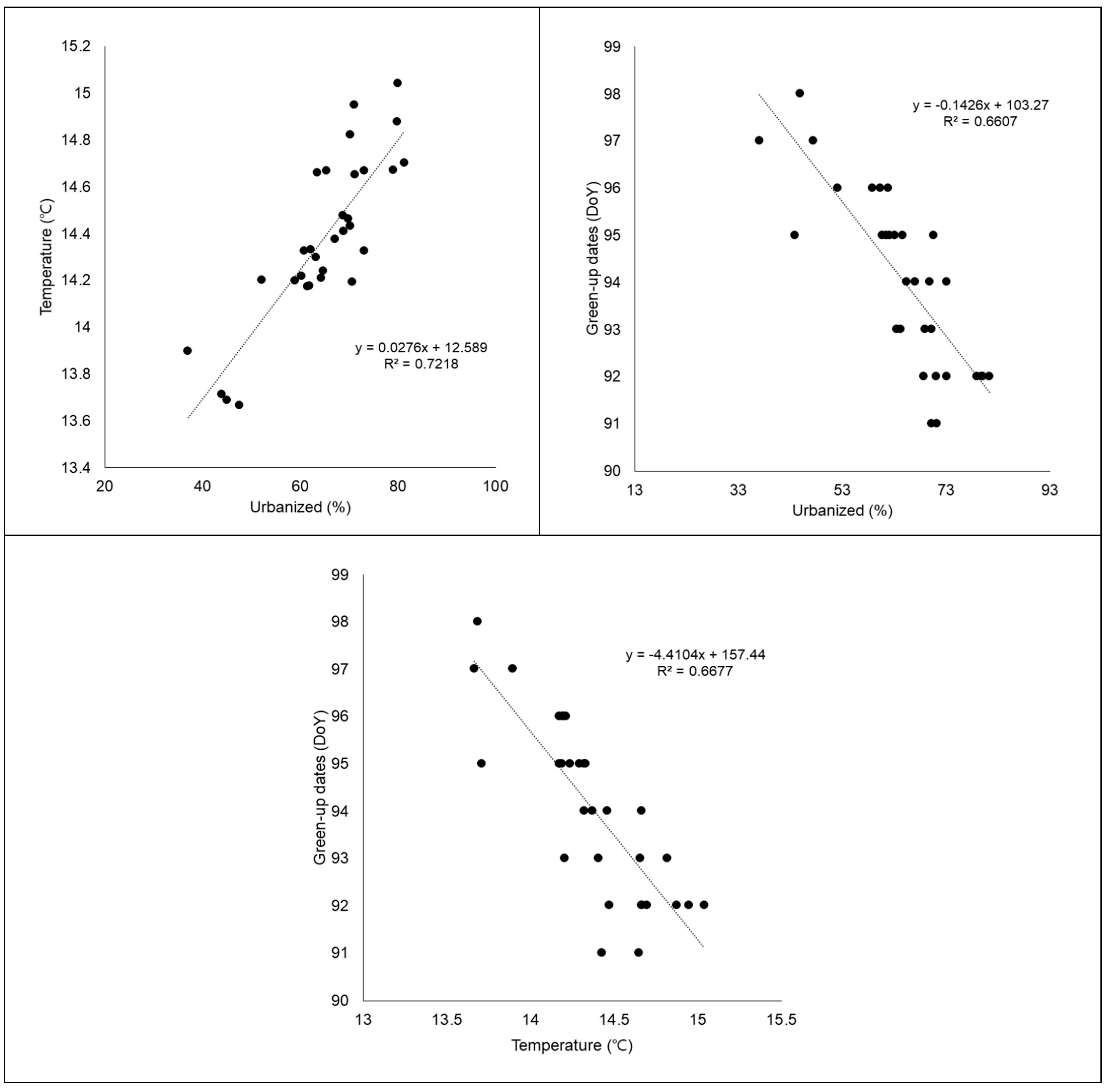 Forests 15 00718 g006