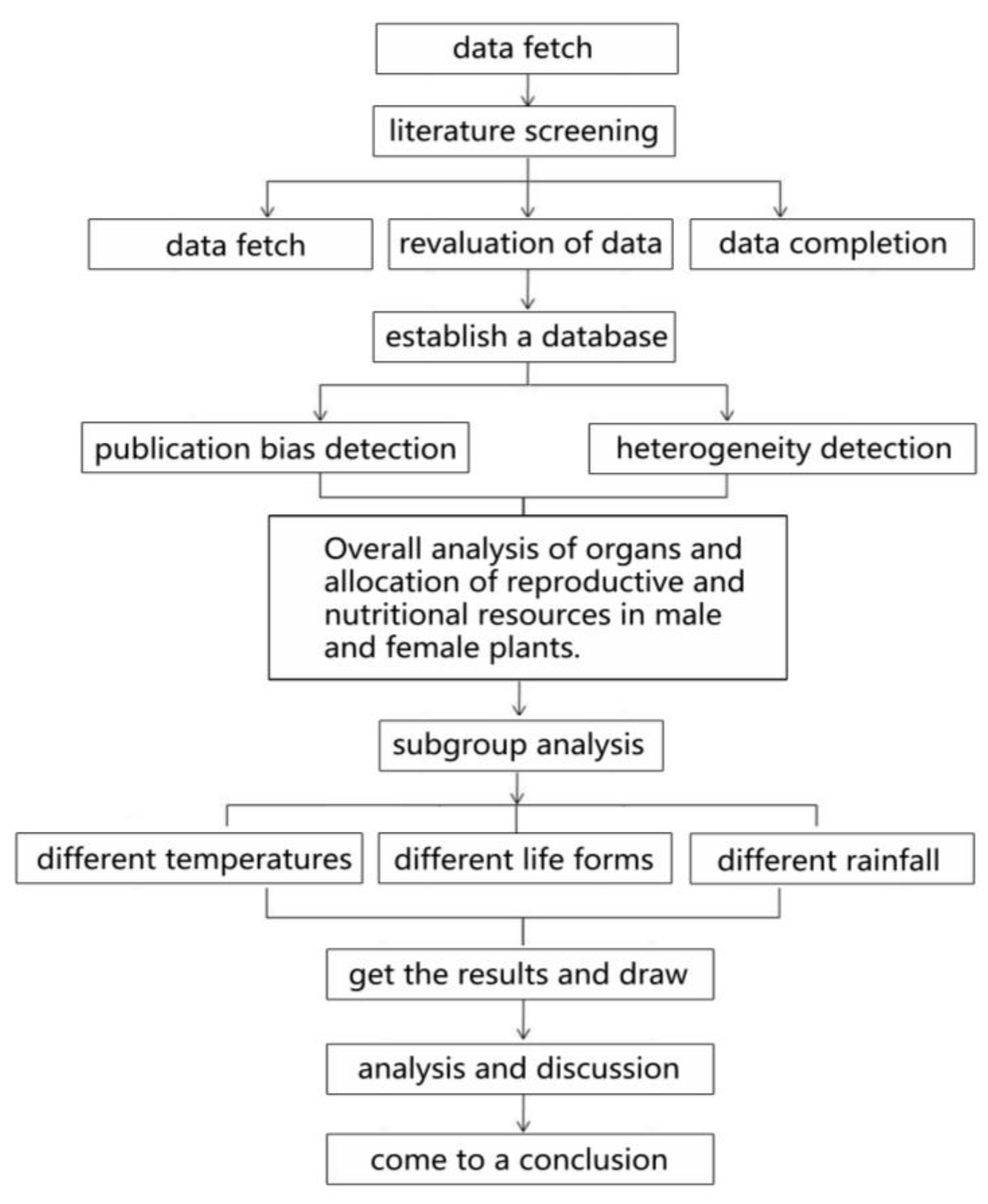 Forests 15 00720 g001