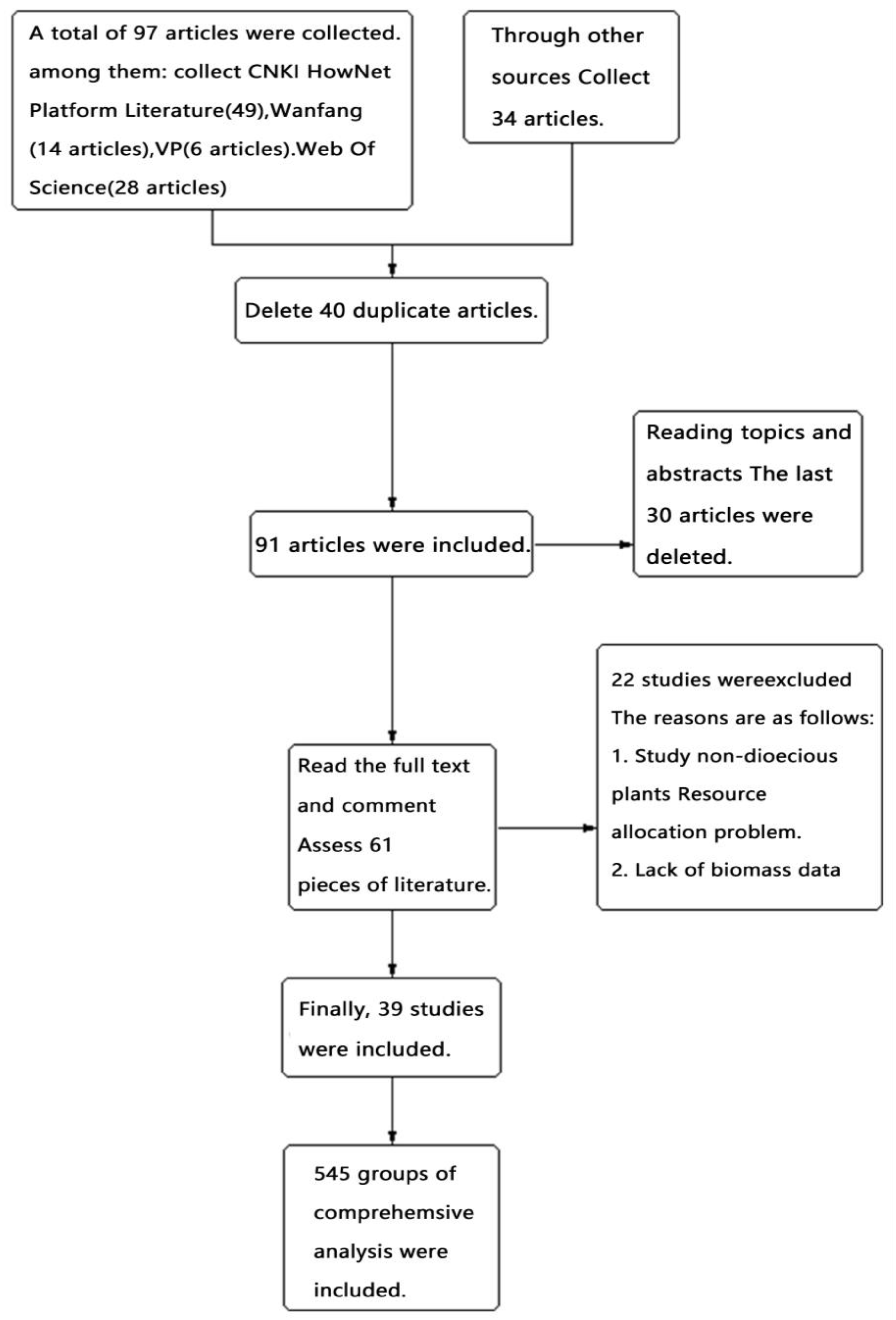 Forests 15 00720 g002