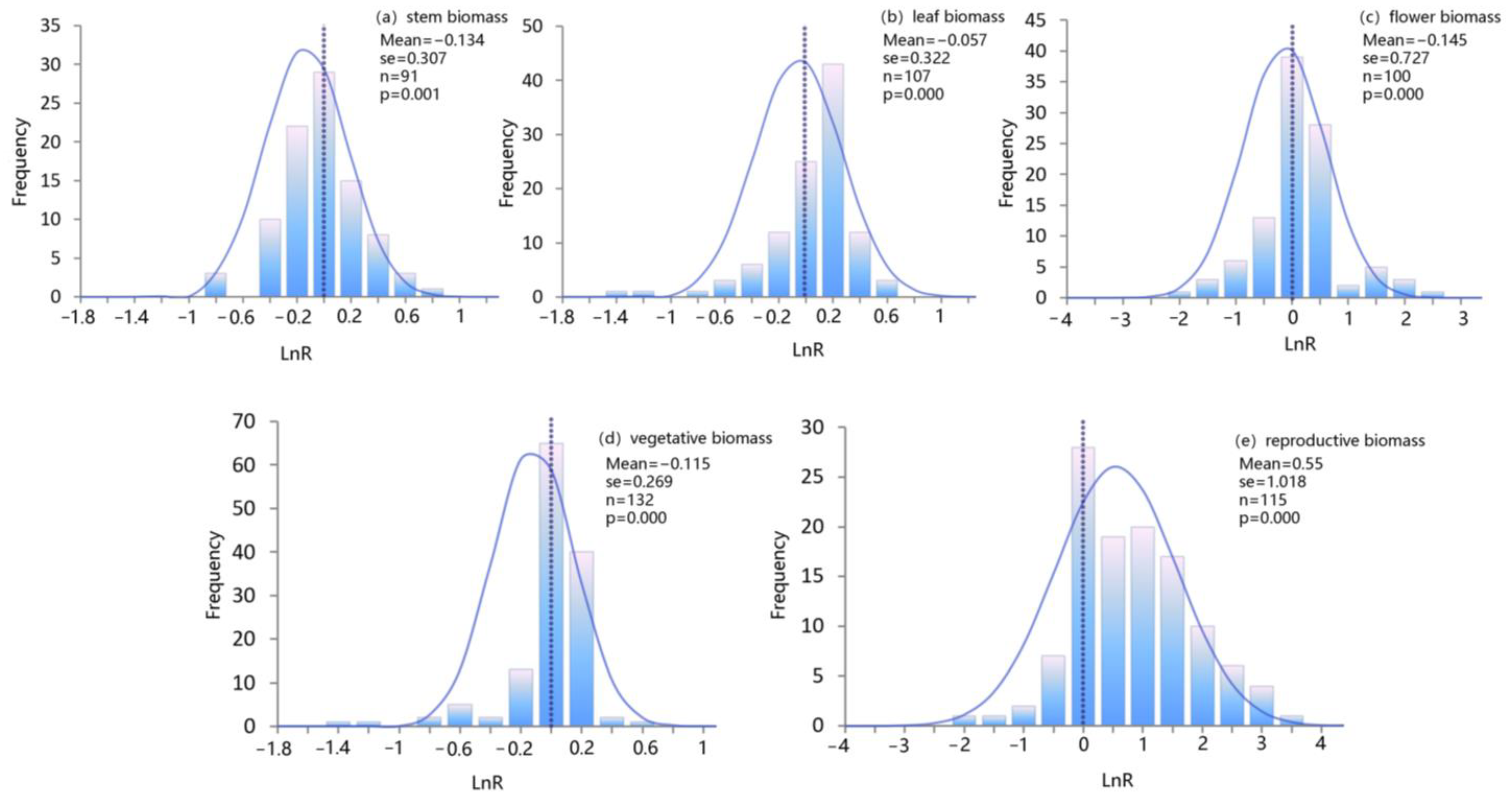 Forests 15 00720 g004