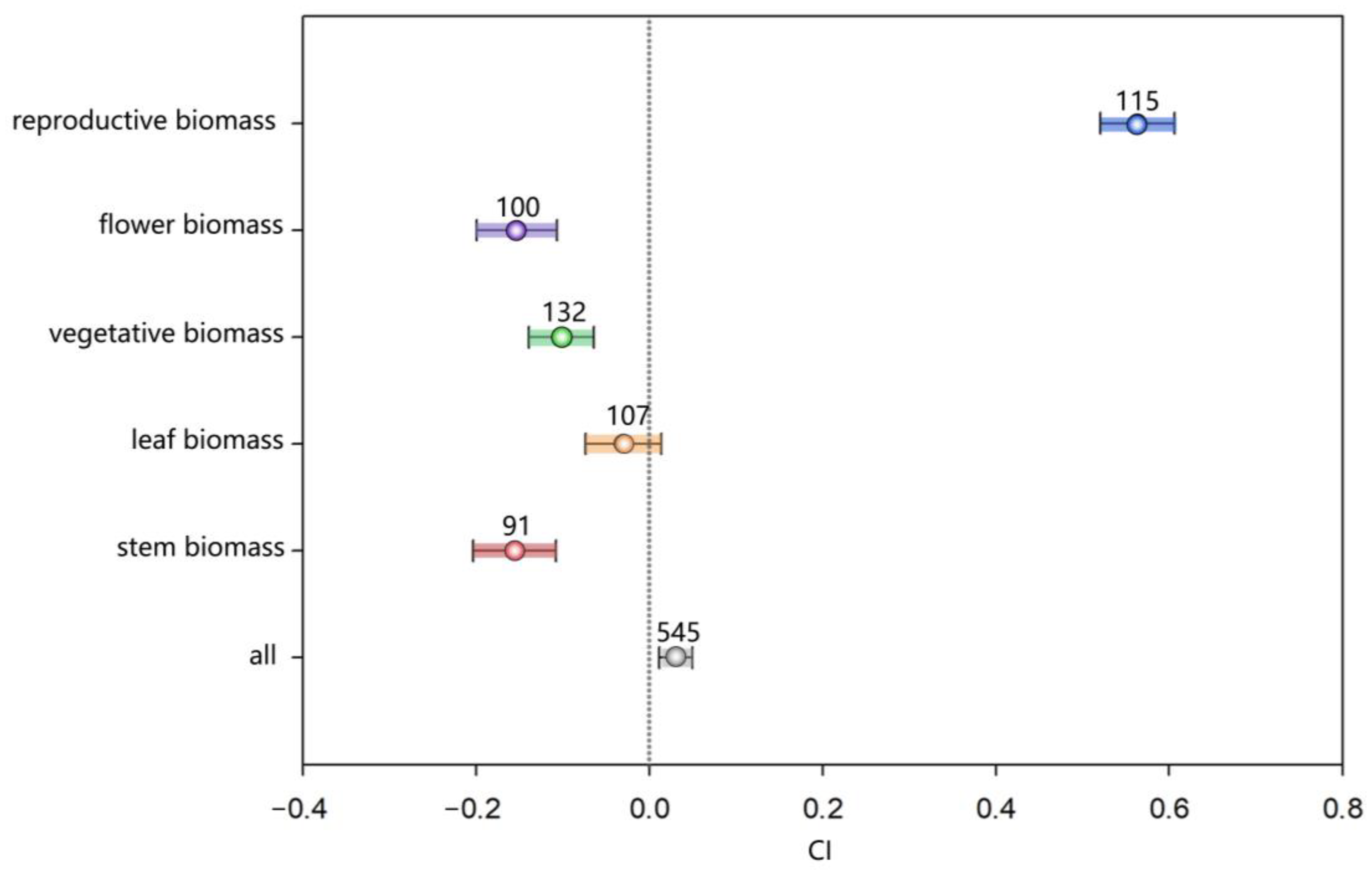 Forests 15 00720 g005
