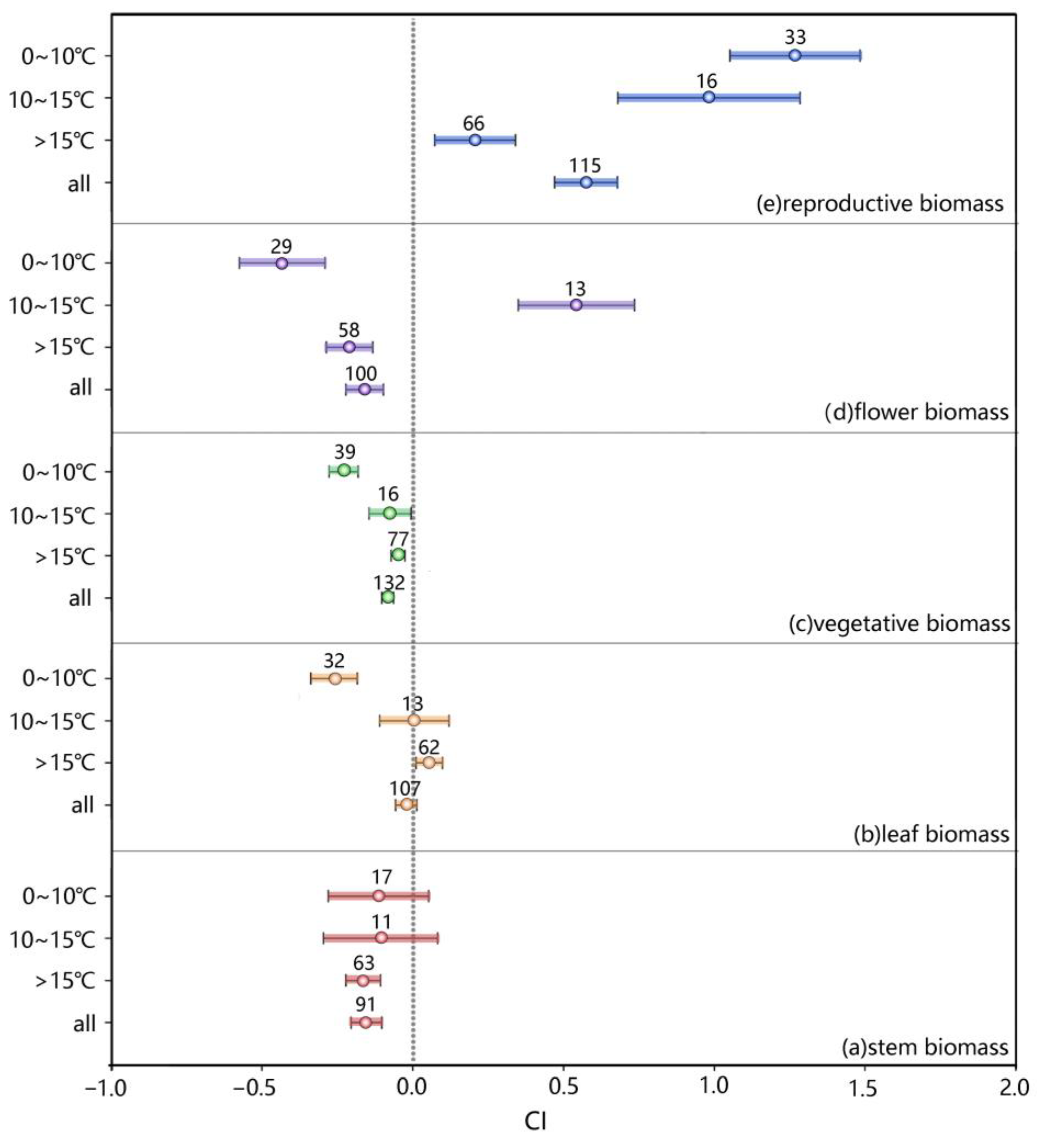 Forests 15 00720 g006