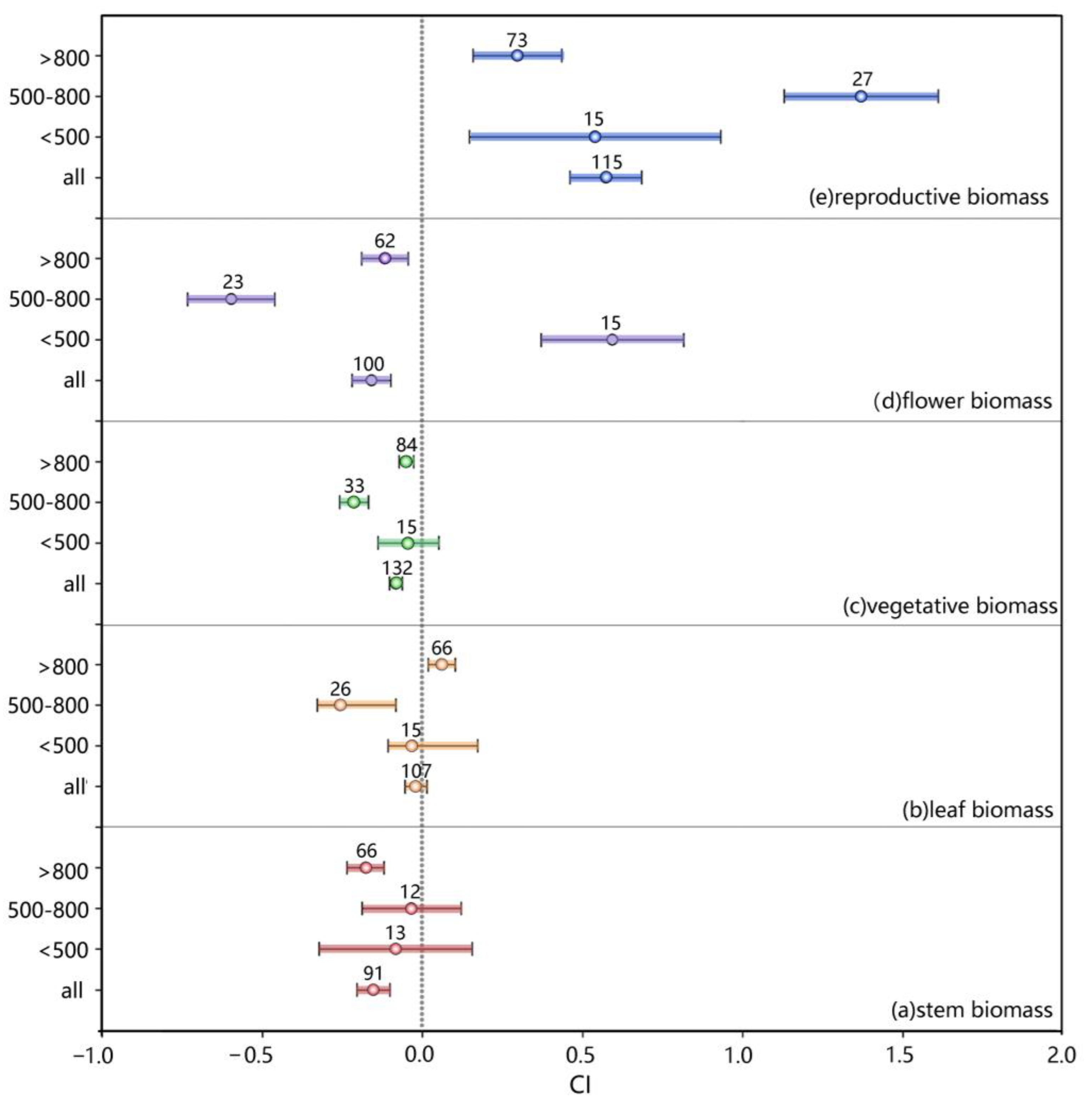 Forests 15 00720 g007