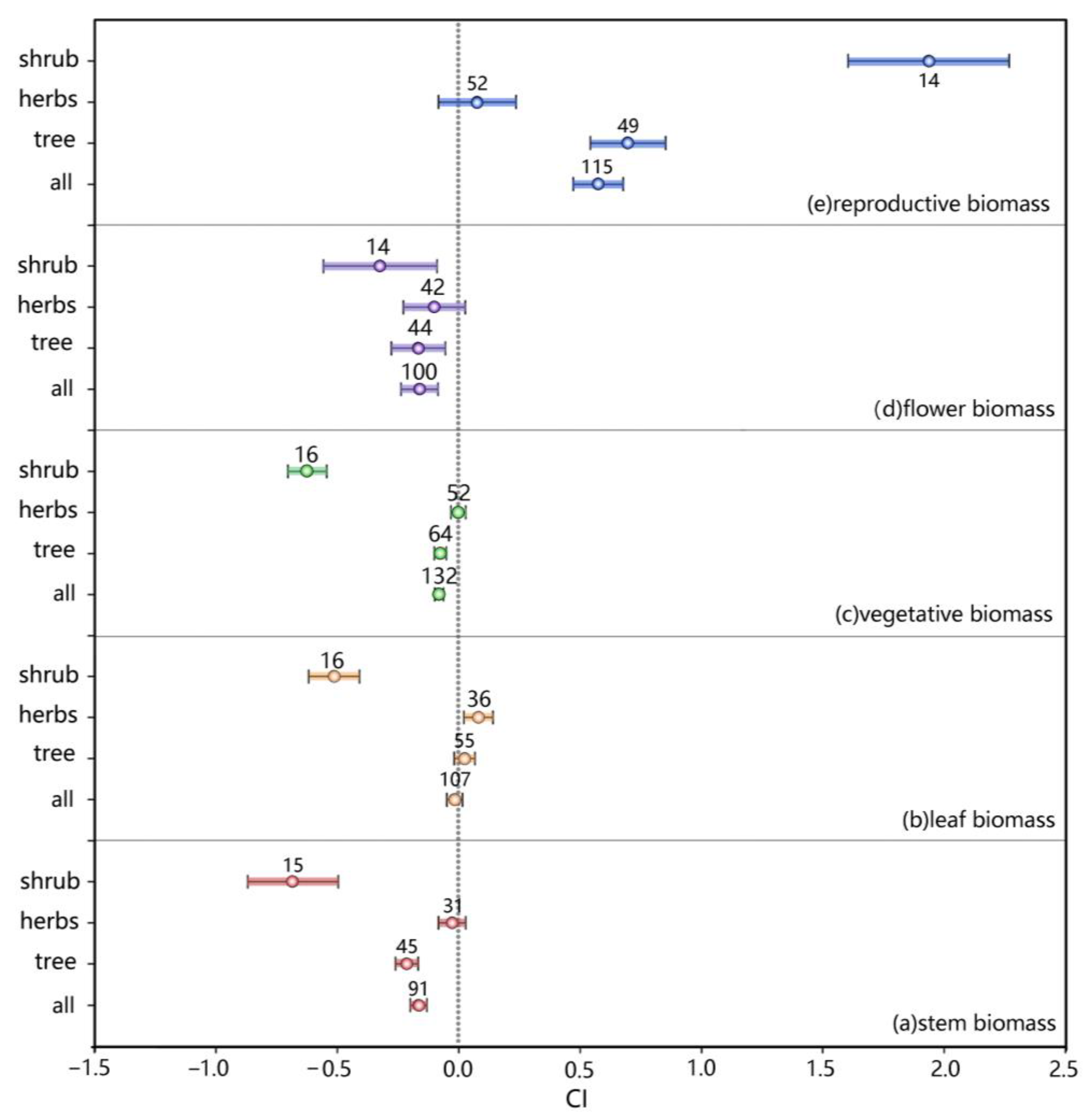 Forests 15 00720 g008