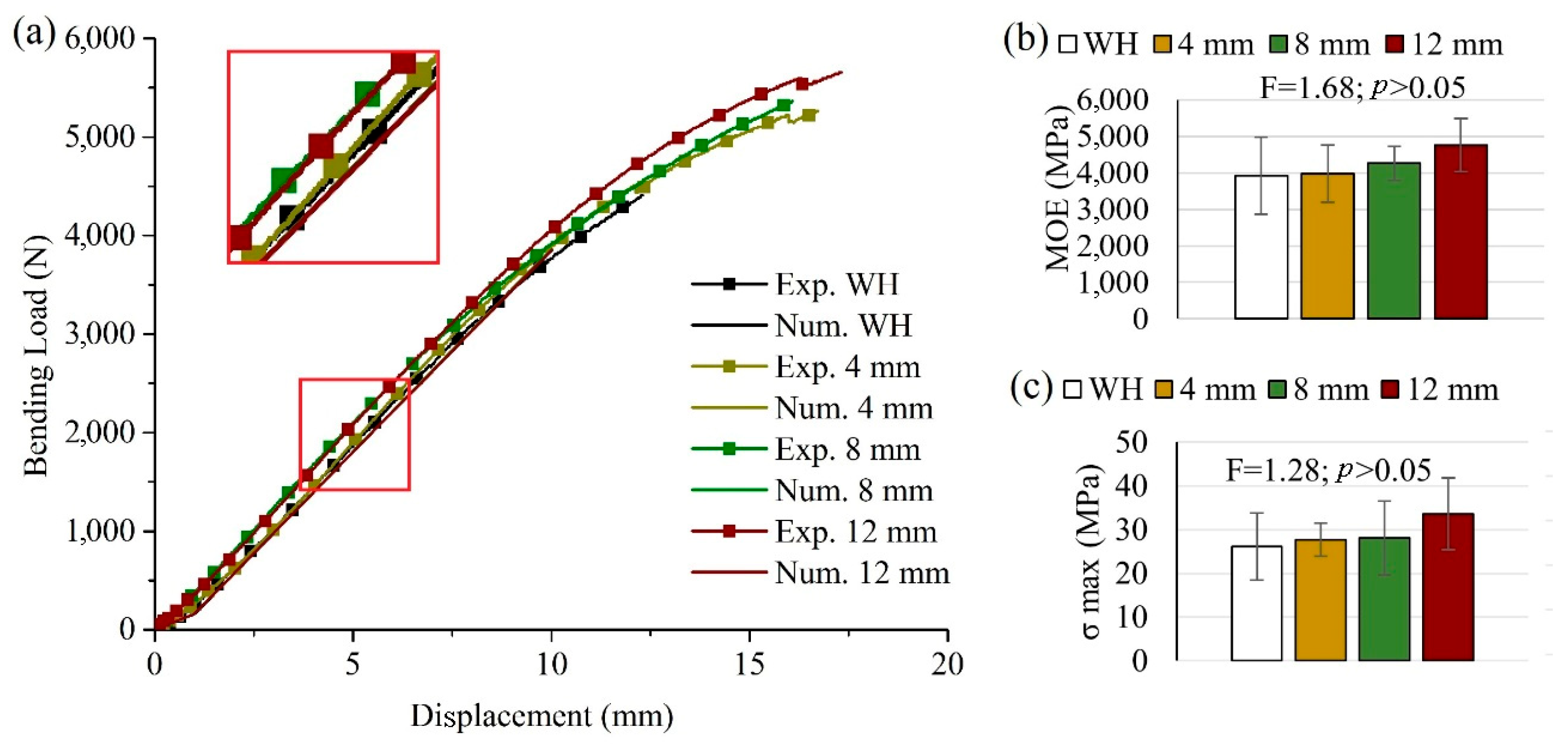 Forests 15 00722 g009 Forests 15 00722 g009