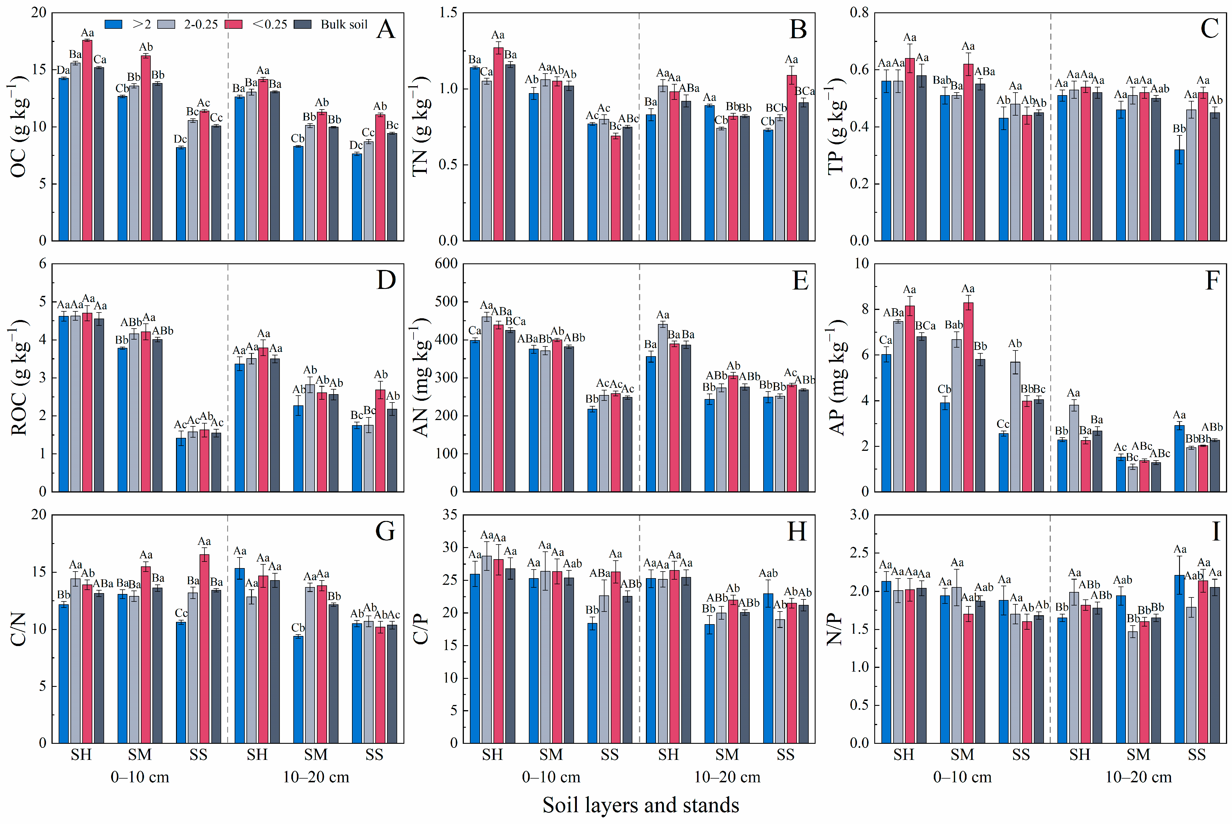 Forests 15 00724 g002