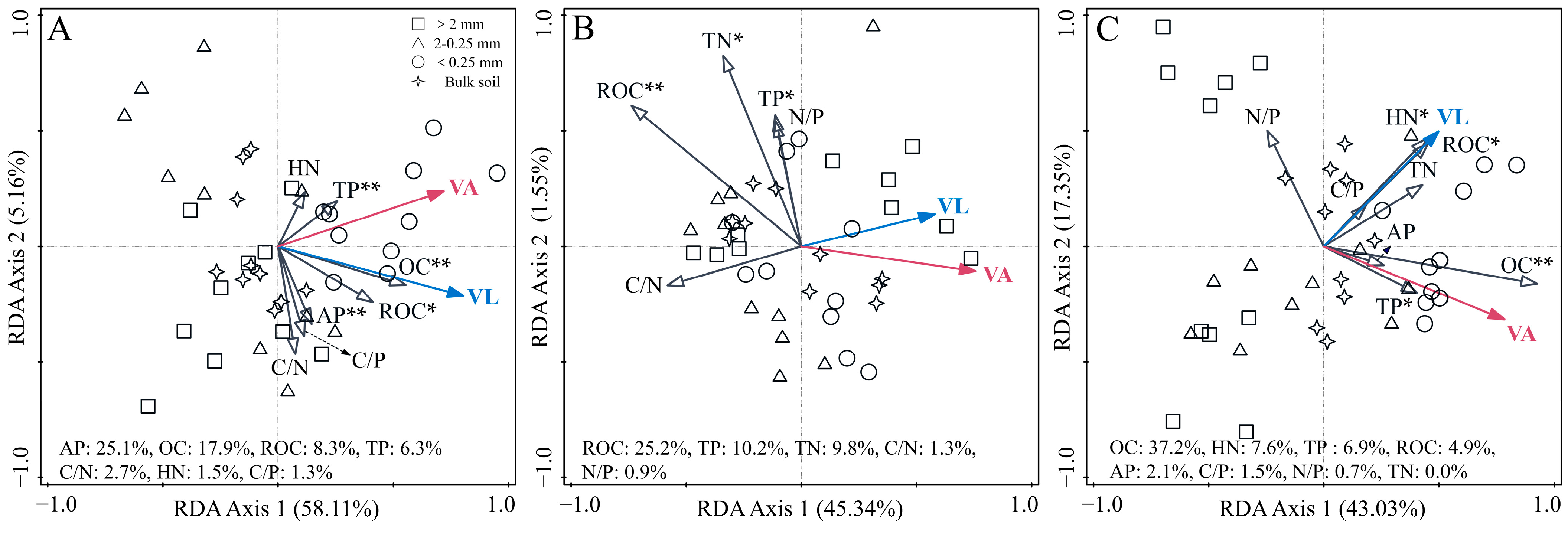 Forests 15 00724 g006