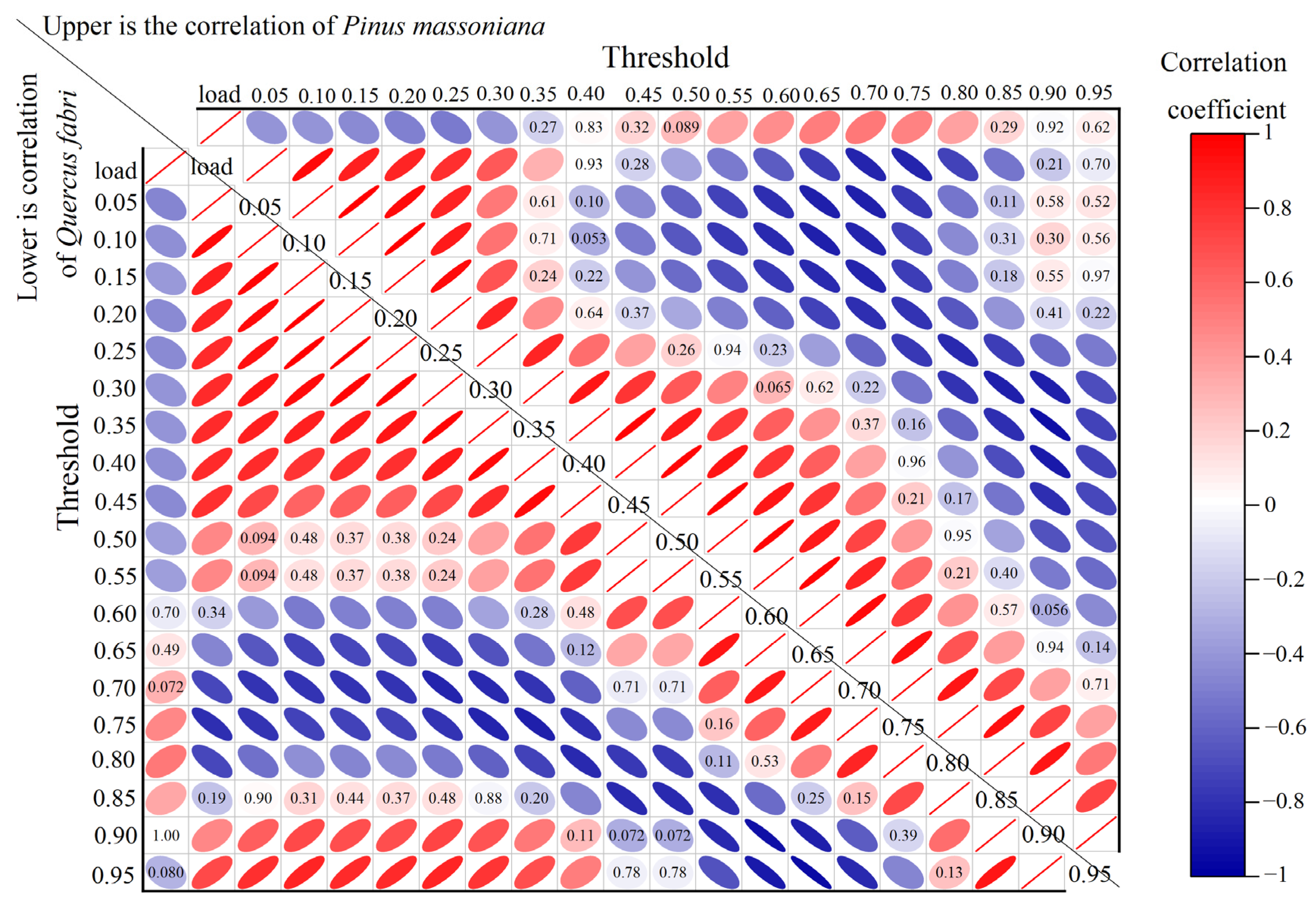 Forests 15 00726 g005 Forests 15 00726 g005