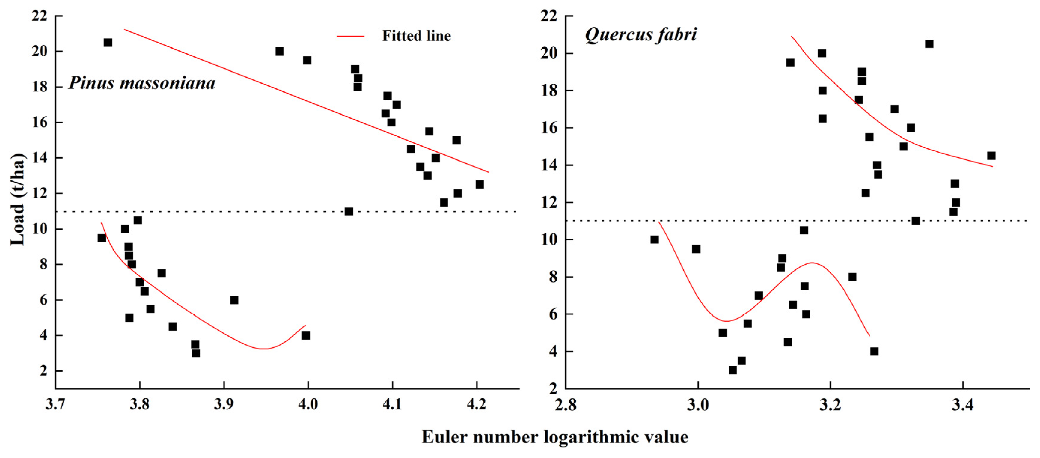 Forests 15 00726 g006 Forests 15 00726 g006