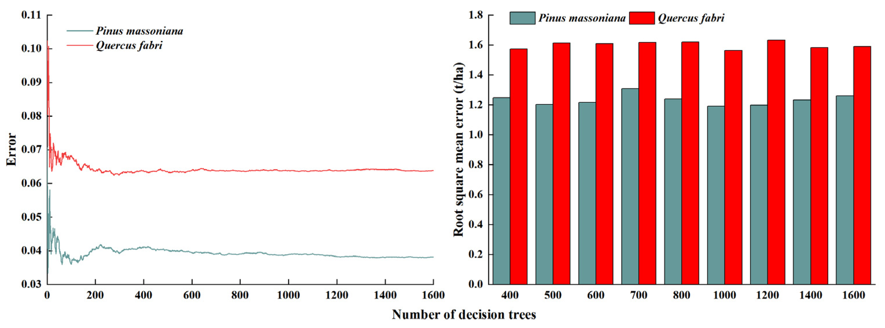 Forests 15 00726 g007 Forests 15 00726 g007